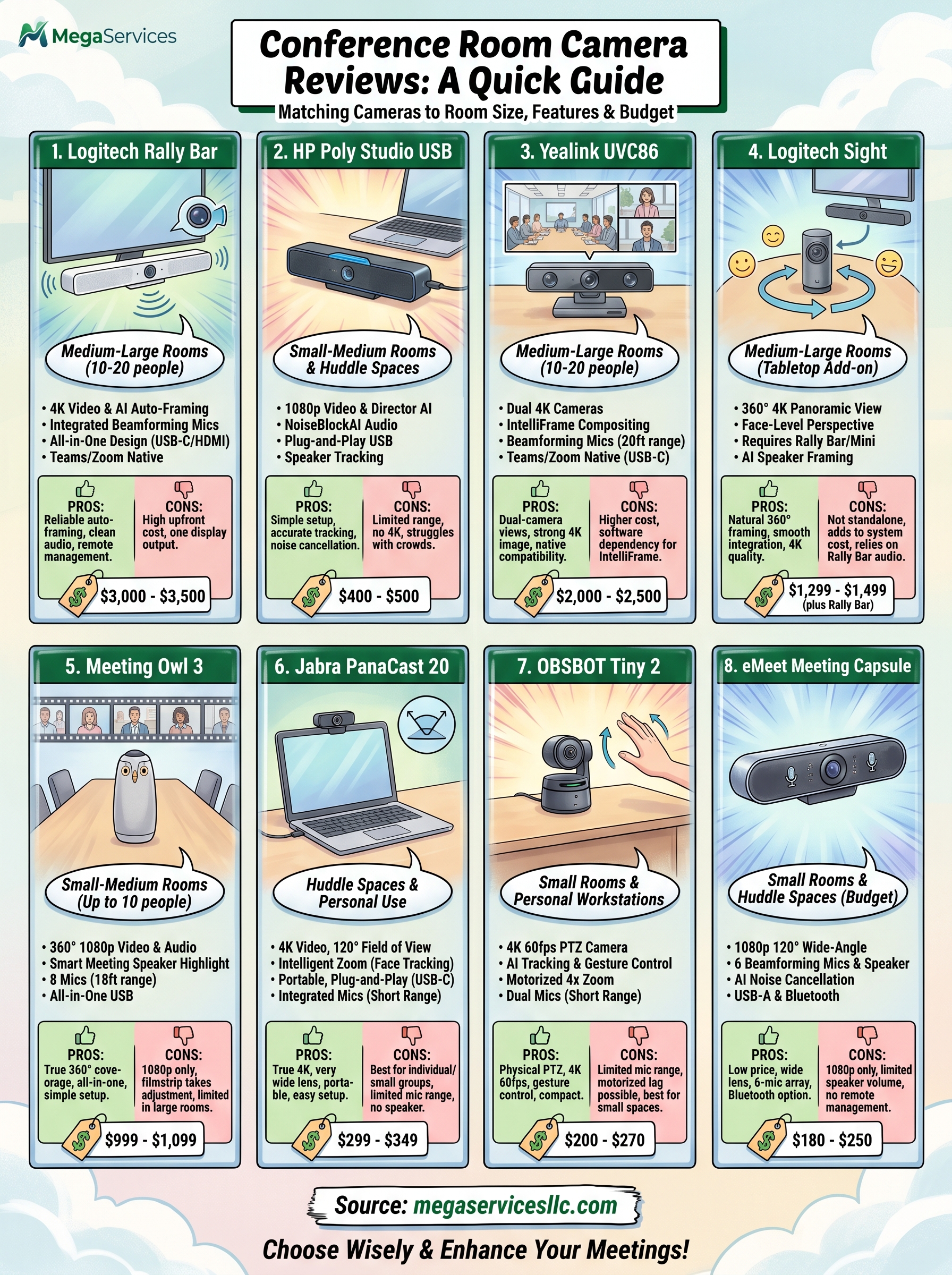 conference room camera reviews infographic