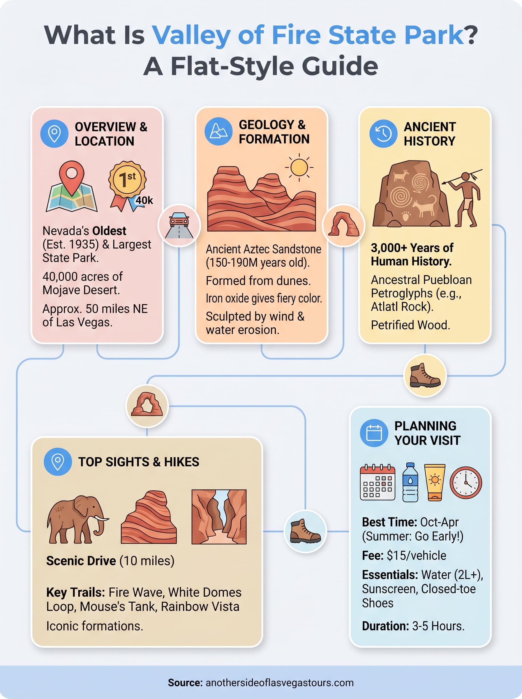 what is valley of fire state park infographic