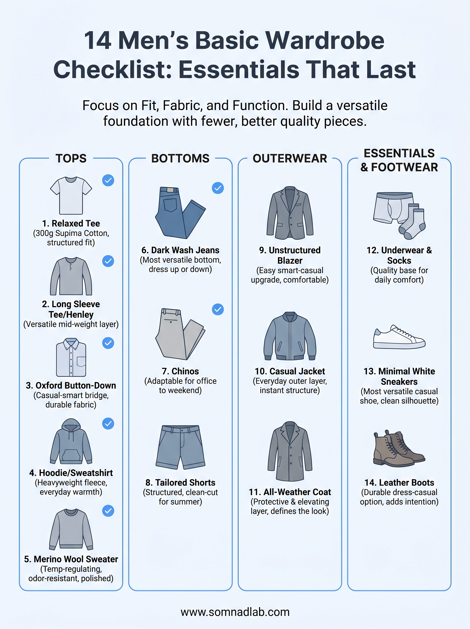 men's basic wardrobe checklist infographic