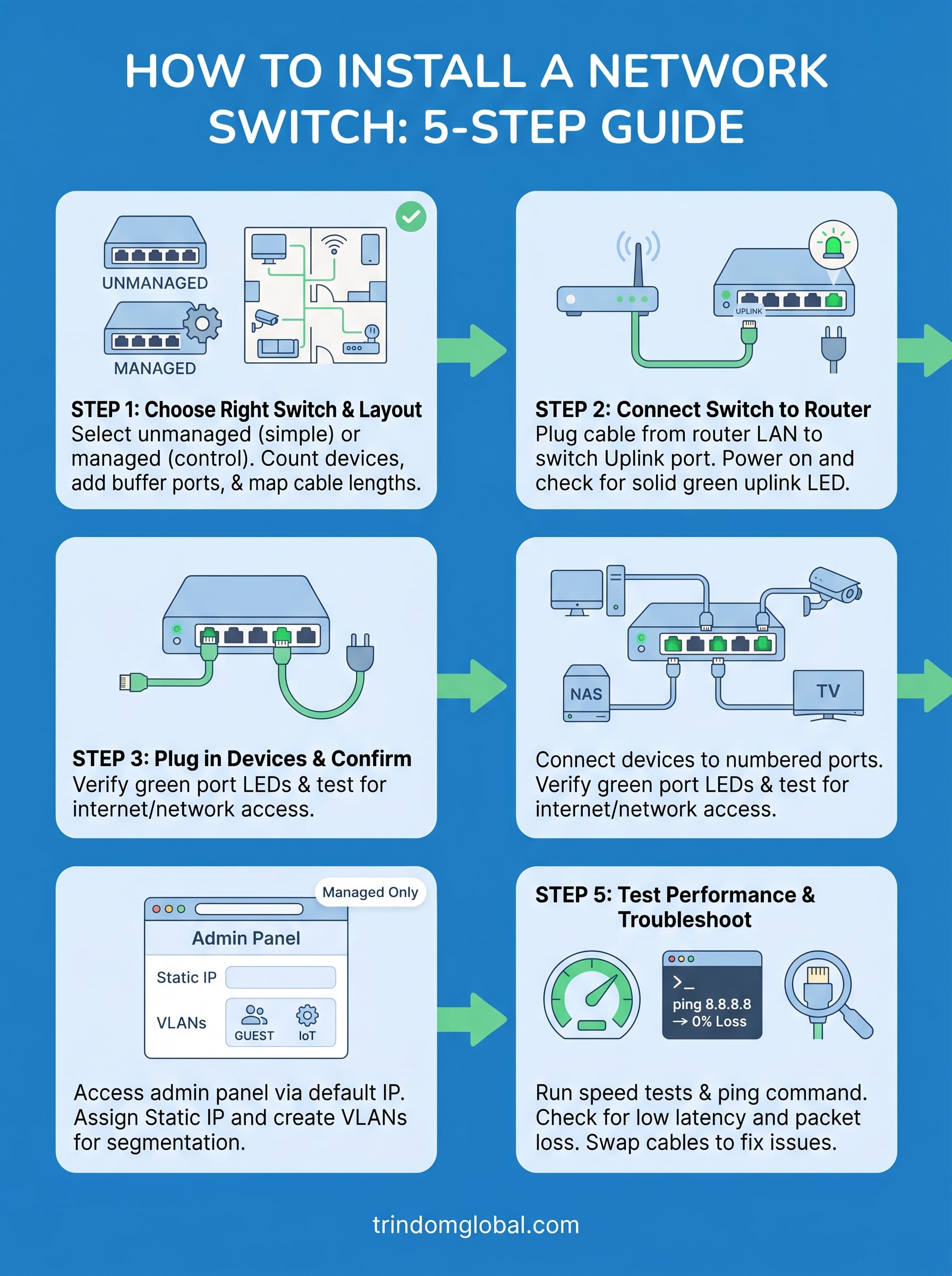 how to install a network switch infographic