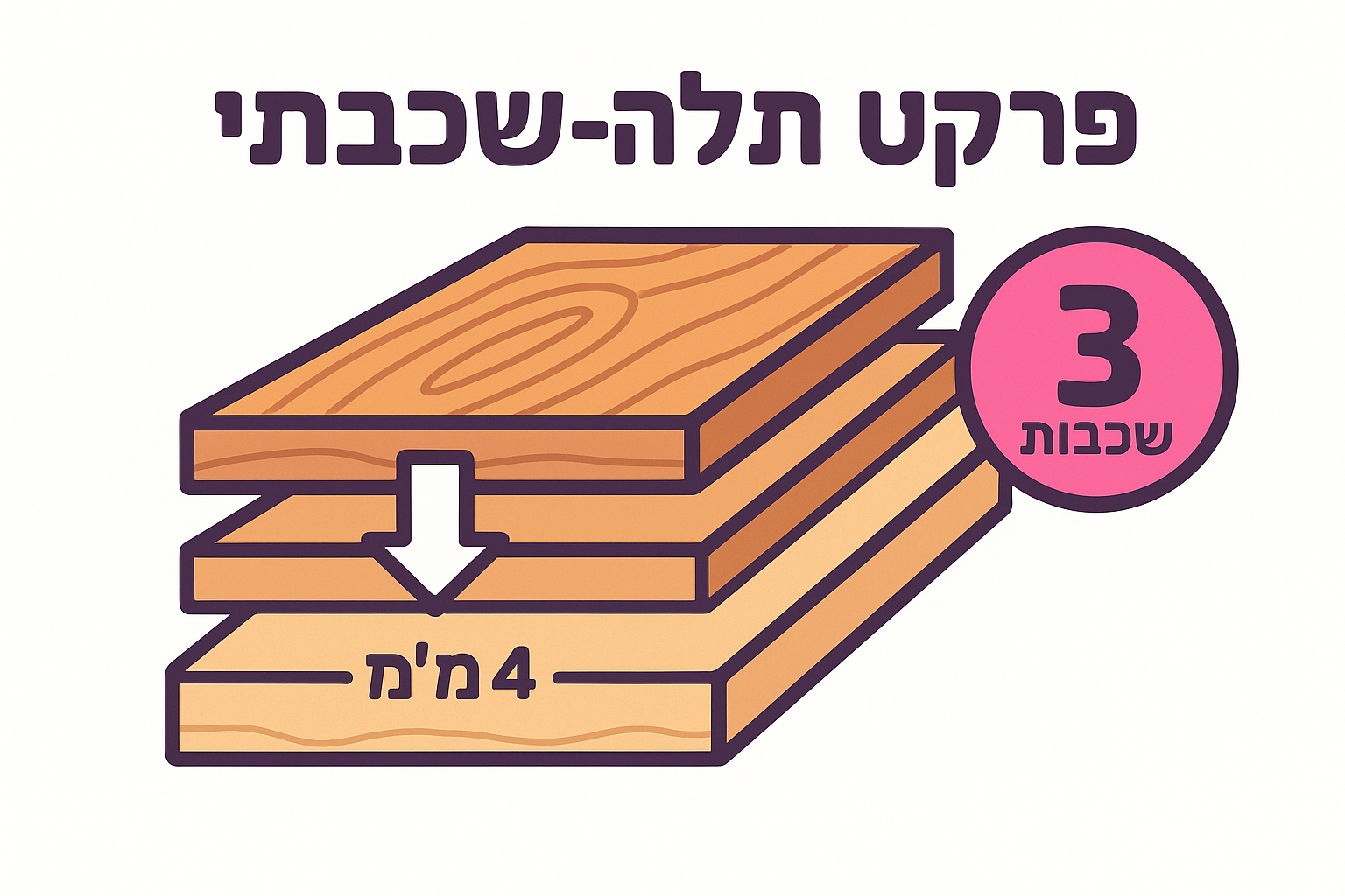 פרקט תלת-שכבתי