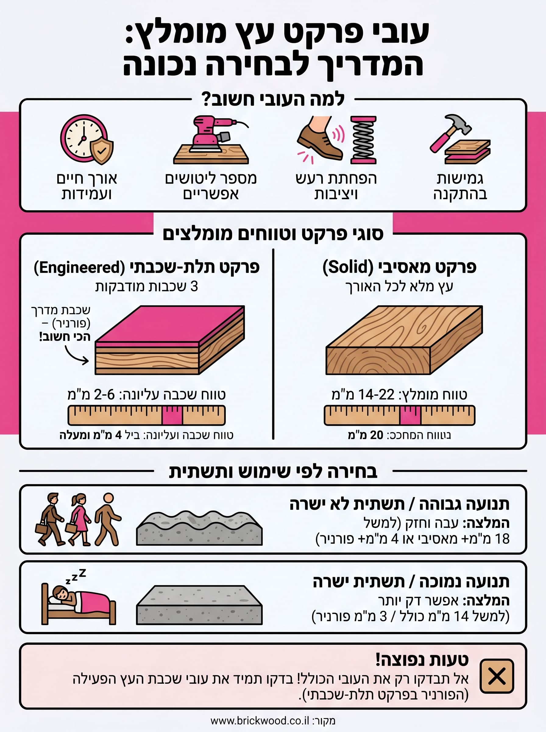 עובי פרקט עץ מומלץ infographic