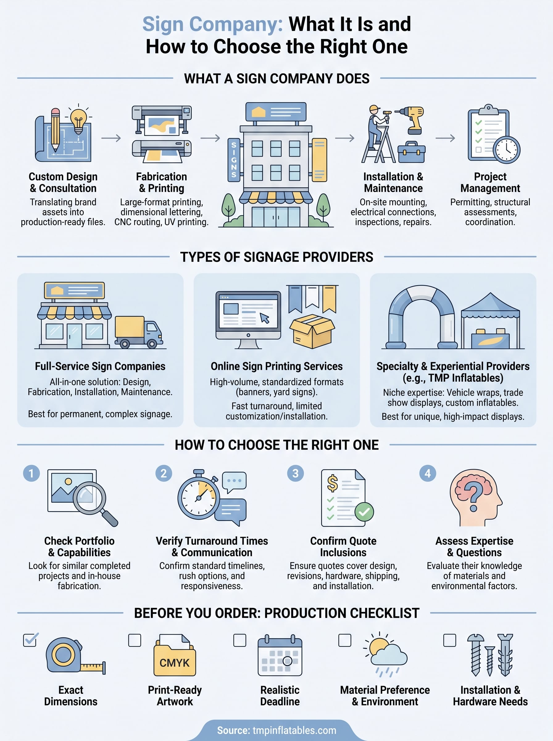 sign company infographic