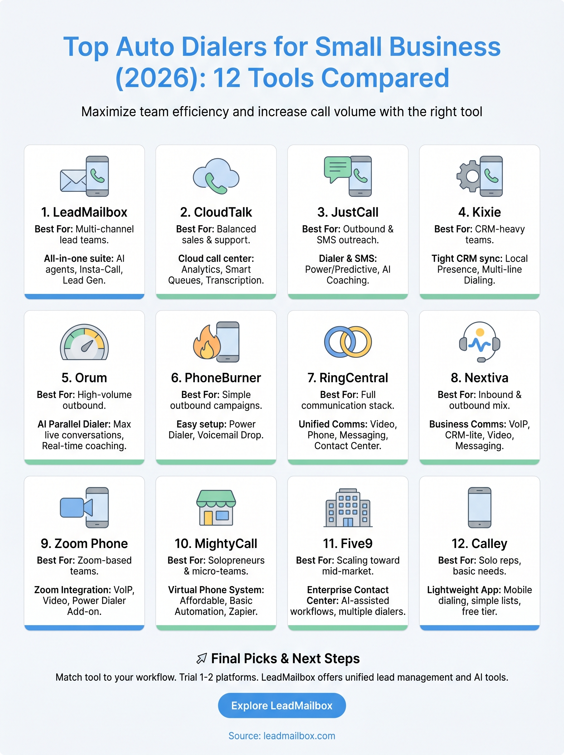 best auto dialer for small business infographic