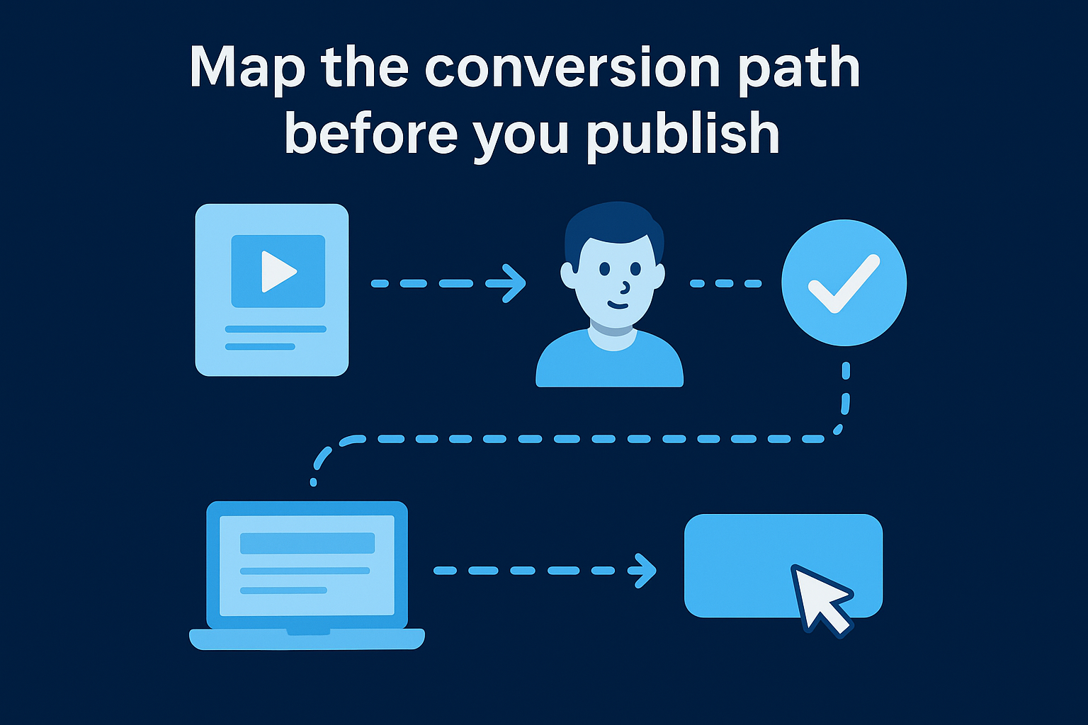 Map the conversion path before you publish