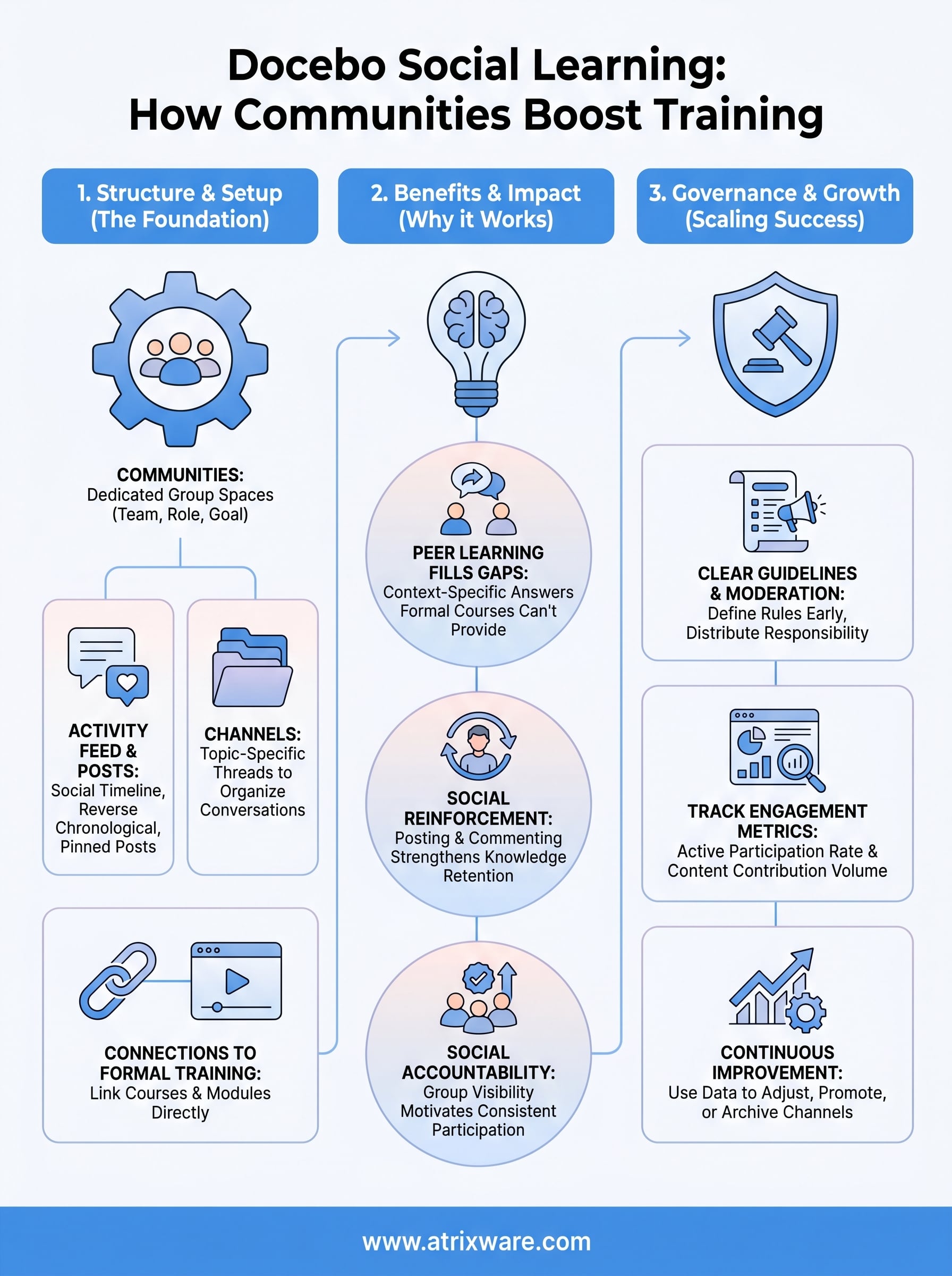 docebo social learning infographic