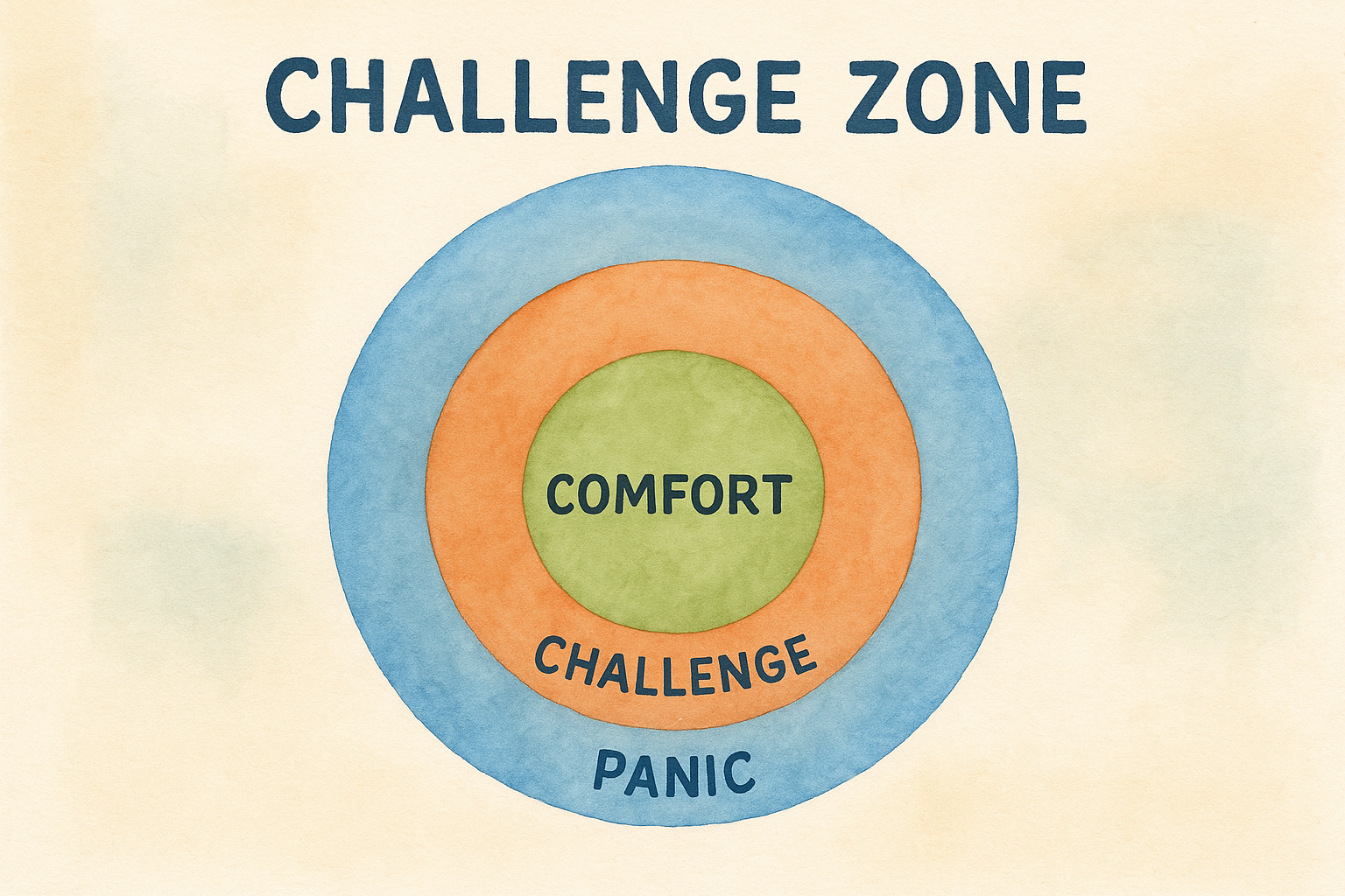 8. Challenge zone poster
