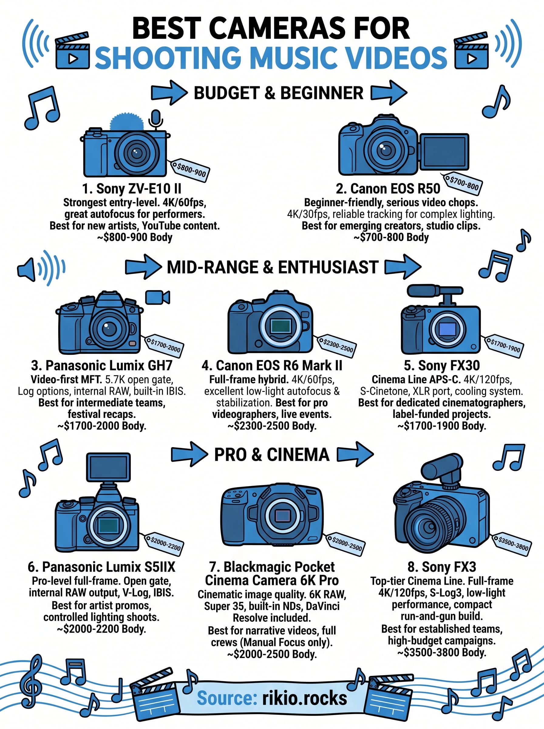 best camera for shooting music videos infographic