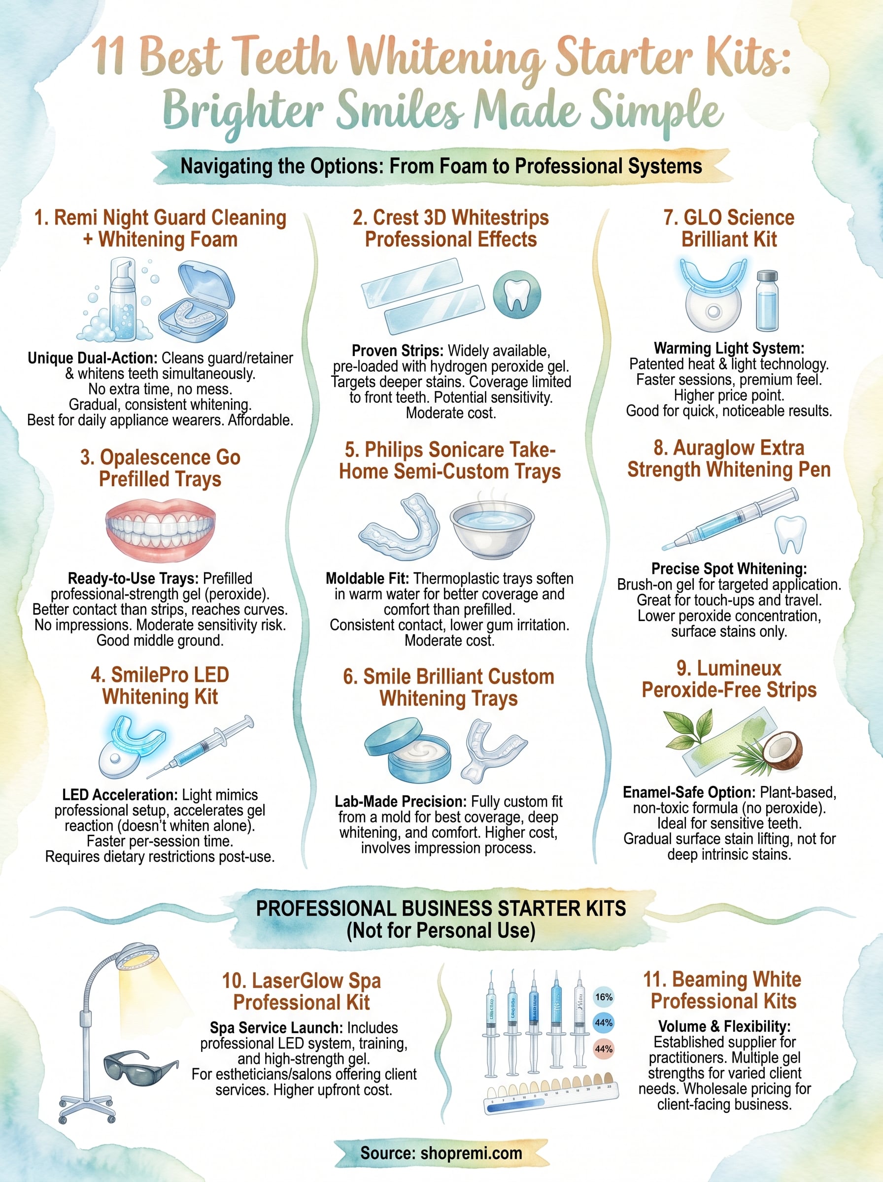 teeth whitening starter kit infographic