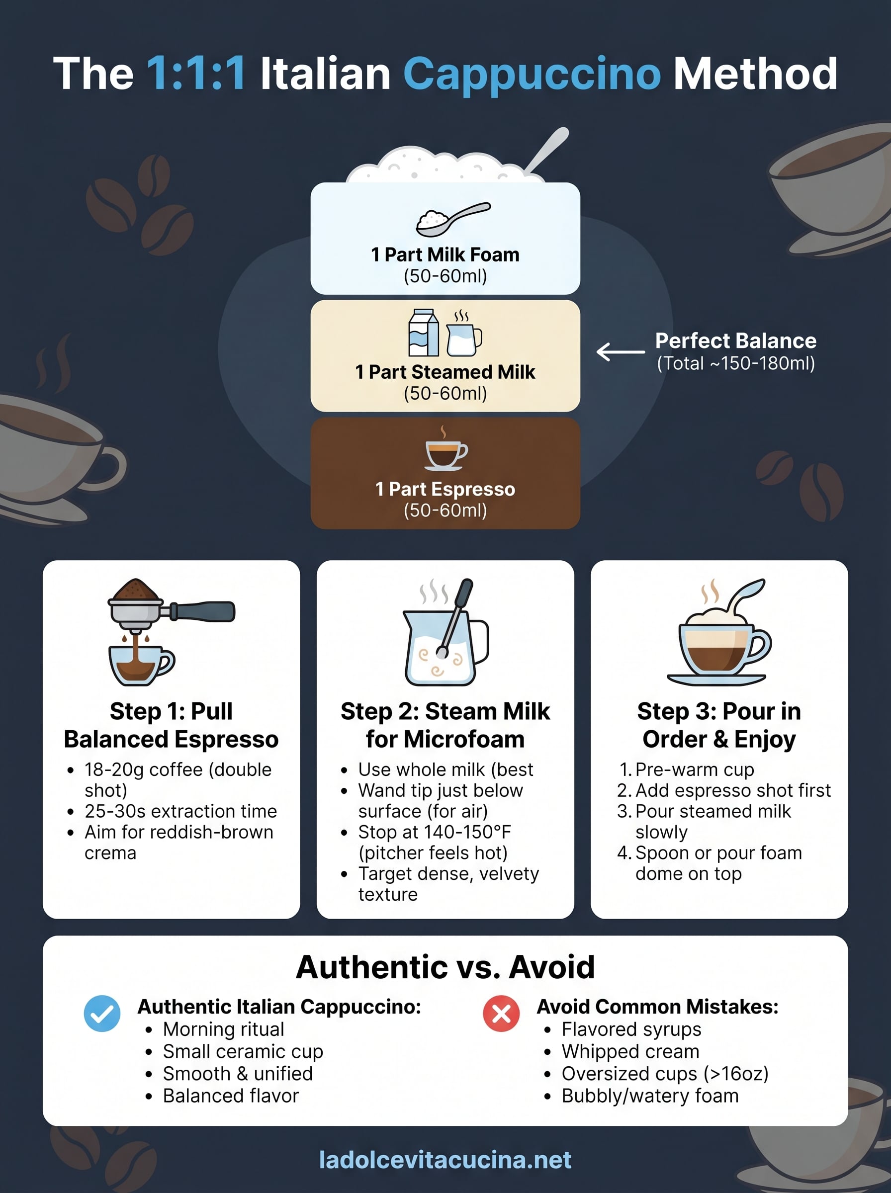 how to make an italian cappuccino infographic