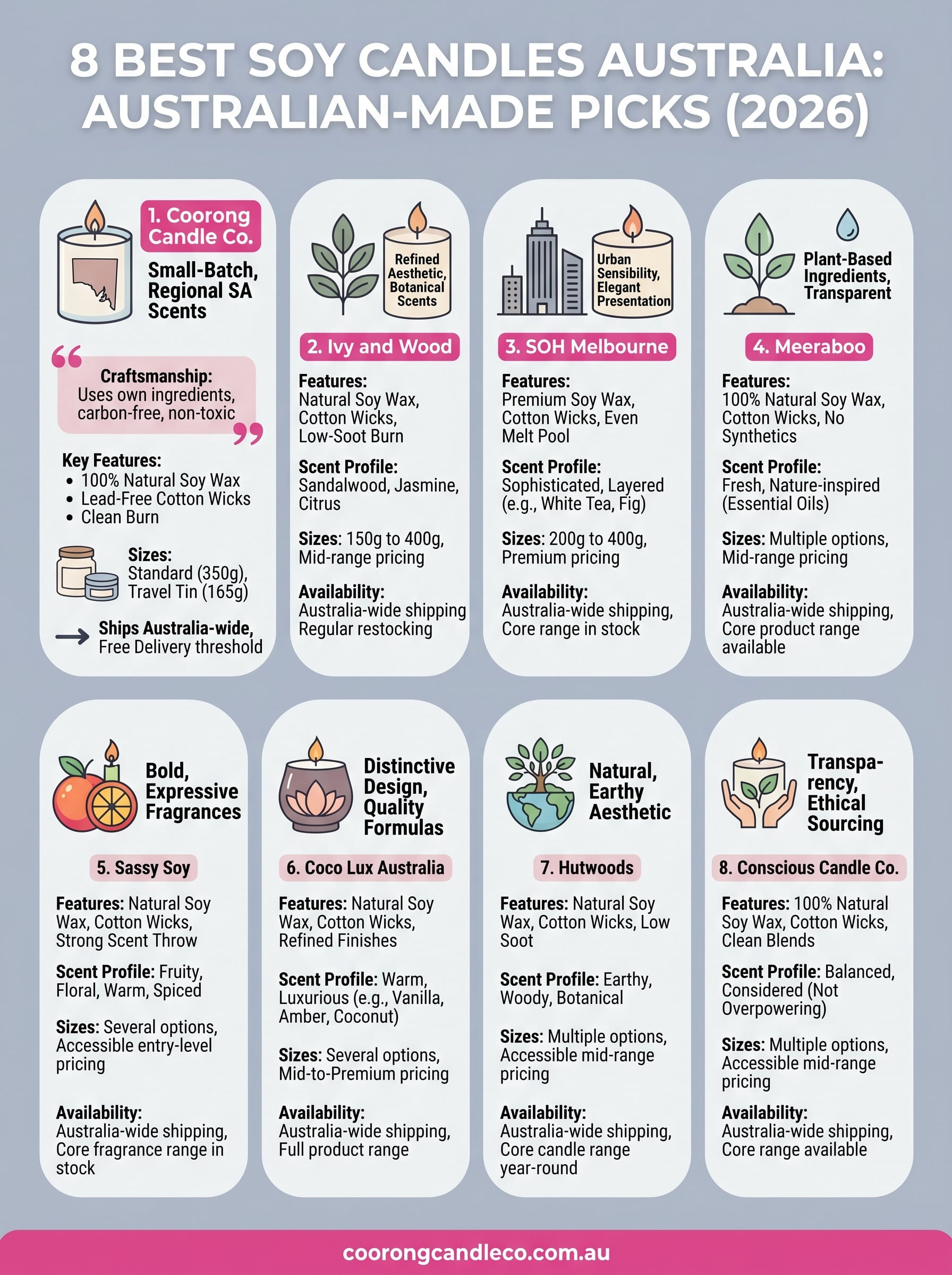 best soy candles australia infographic