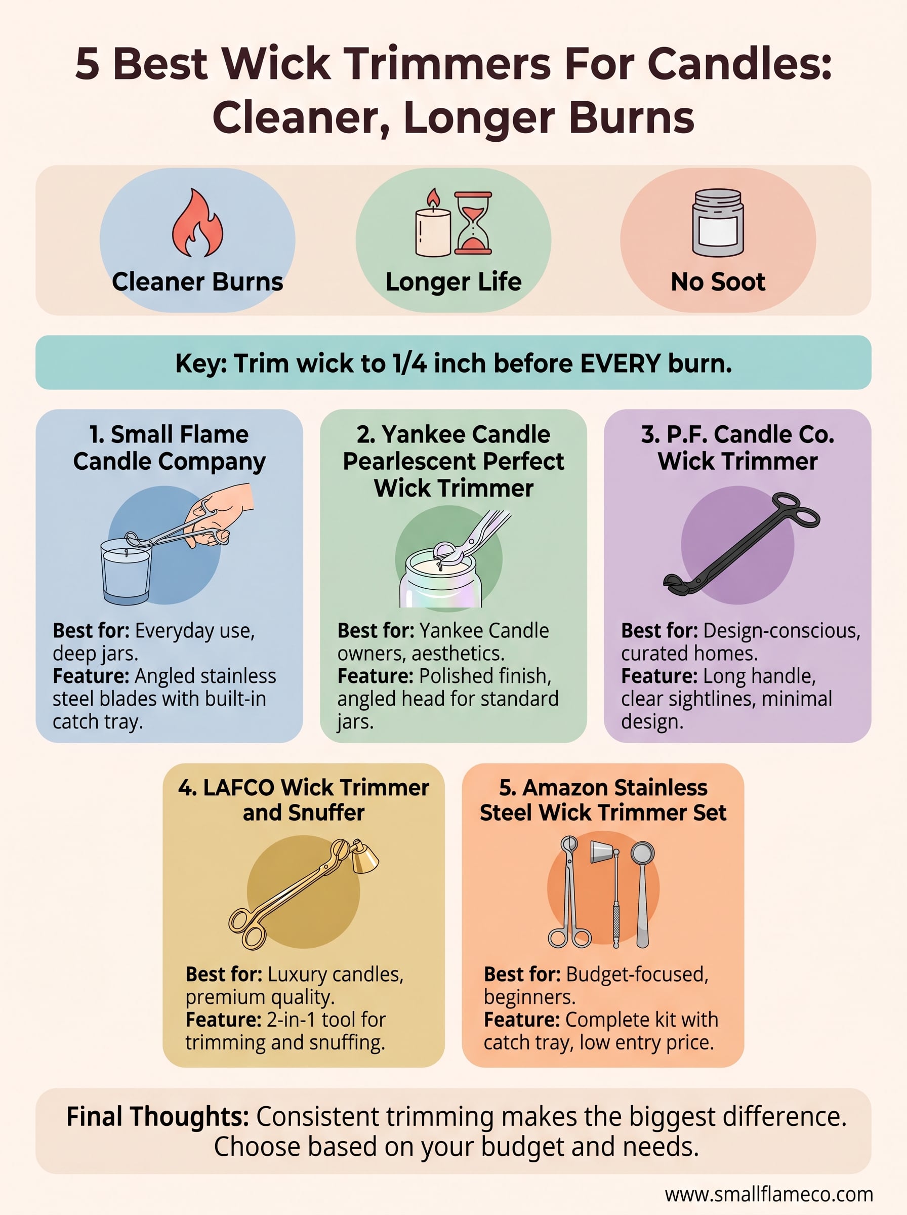 best wick trimmer for candles infographic