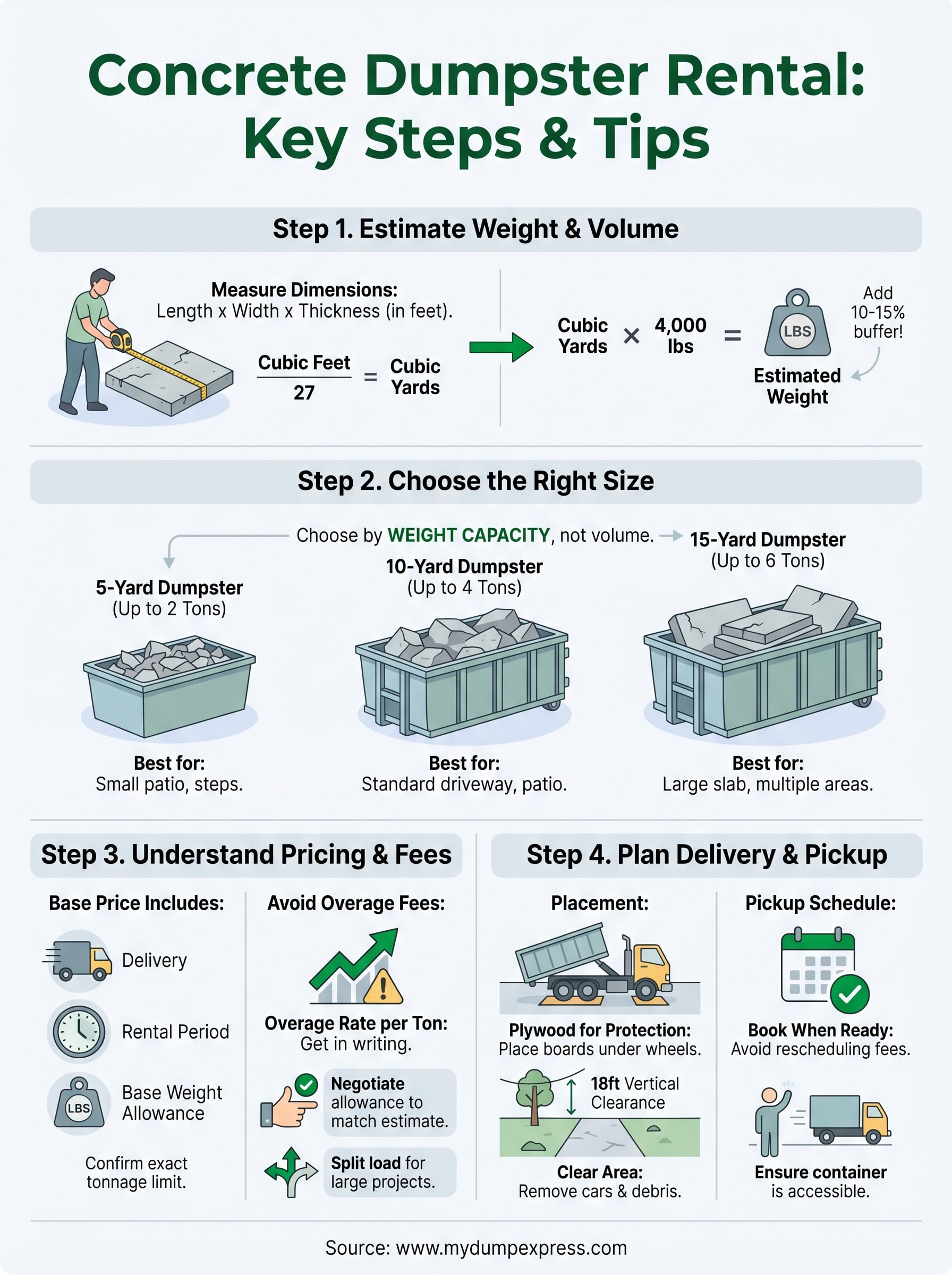 concrete dumpster rental near me infographic