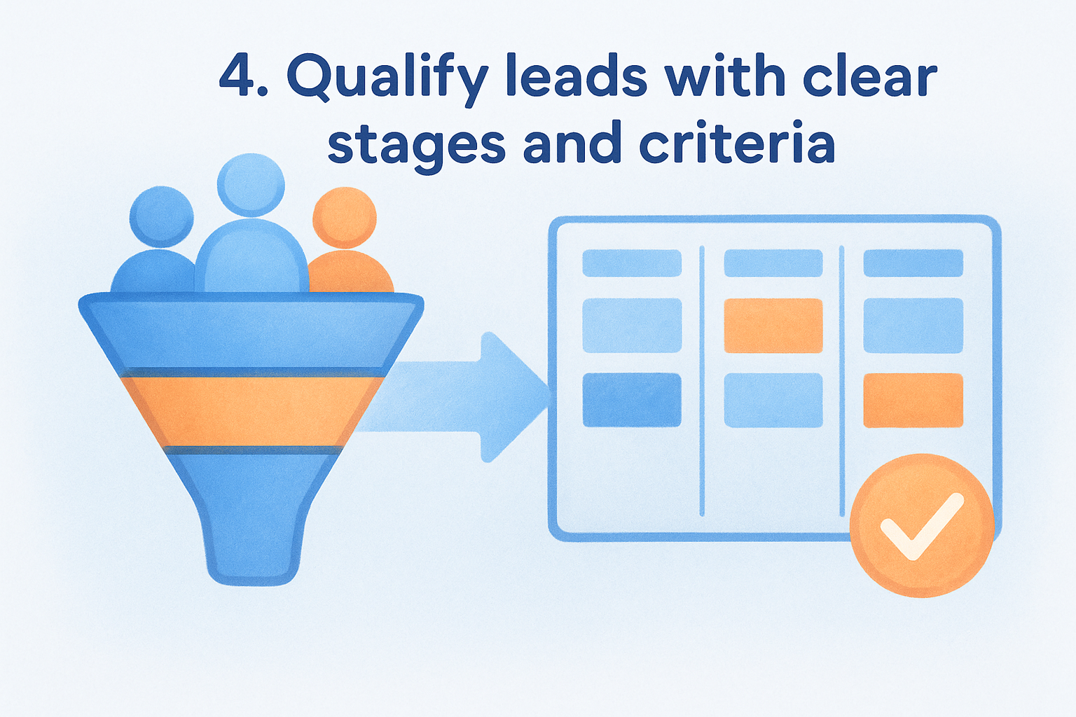 4. Qualify leads with clear stages and criteria