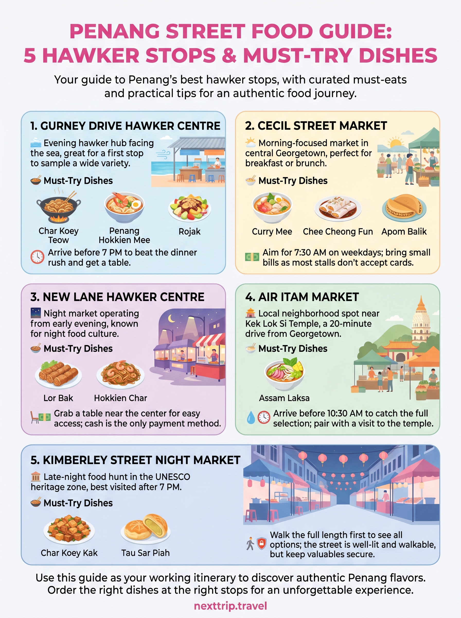 penang street food guide infographic