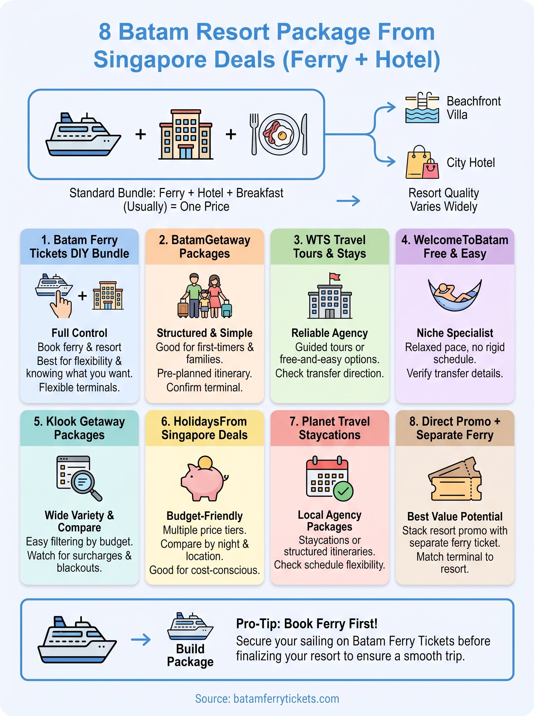 batam resort package from singapore infographic