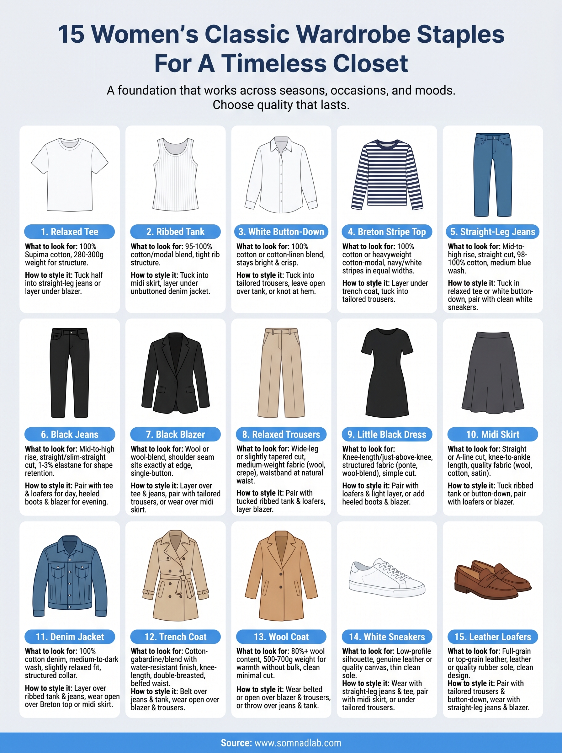 women's classic wardrobe staples infographic