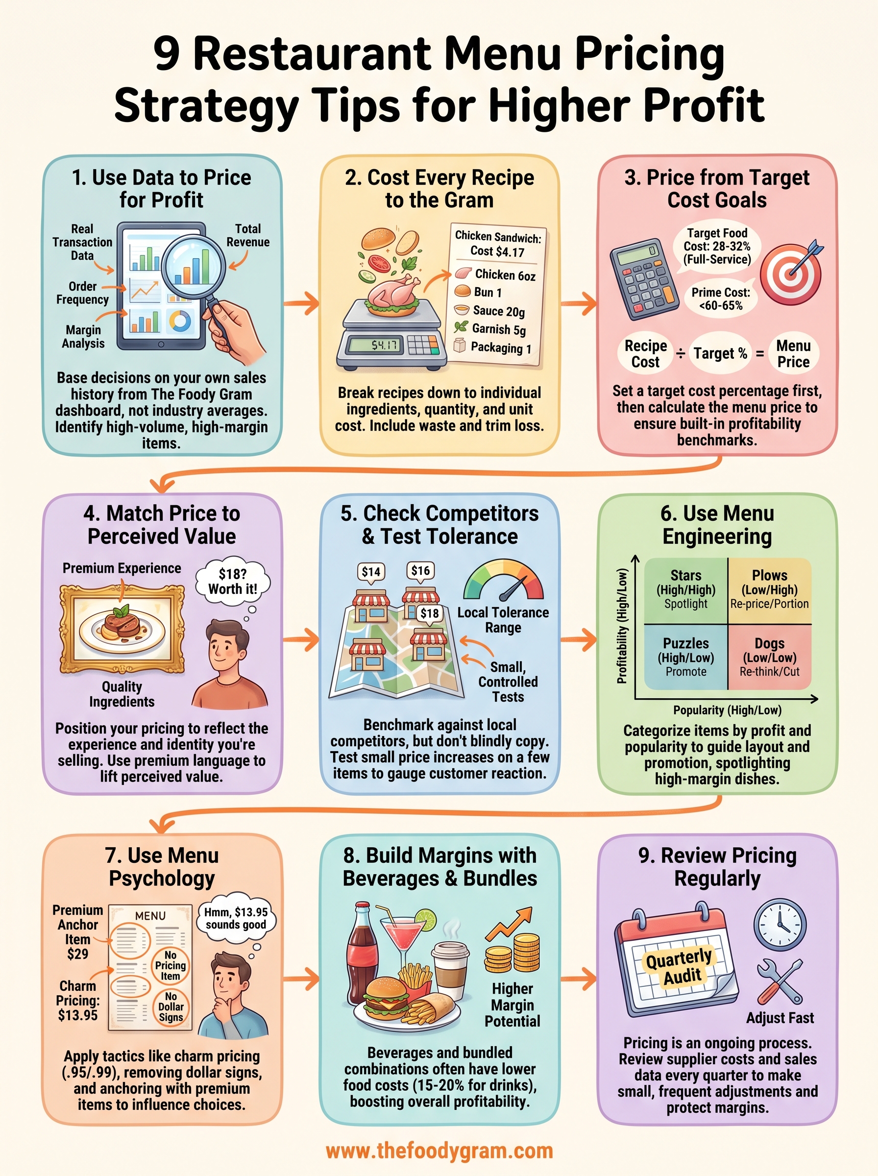 restaurant menu pricing strategy infographic