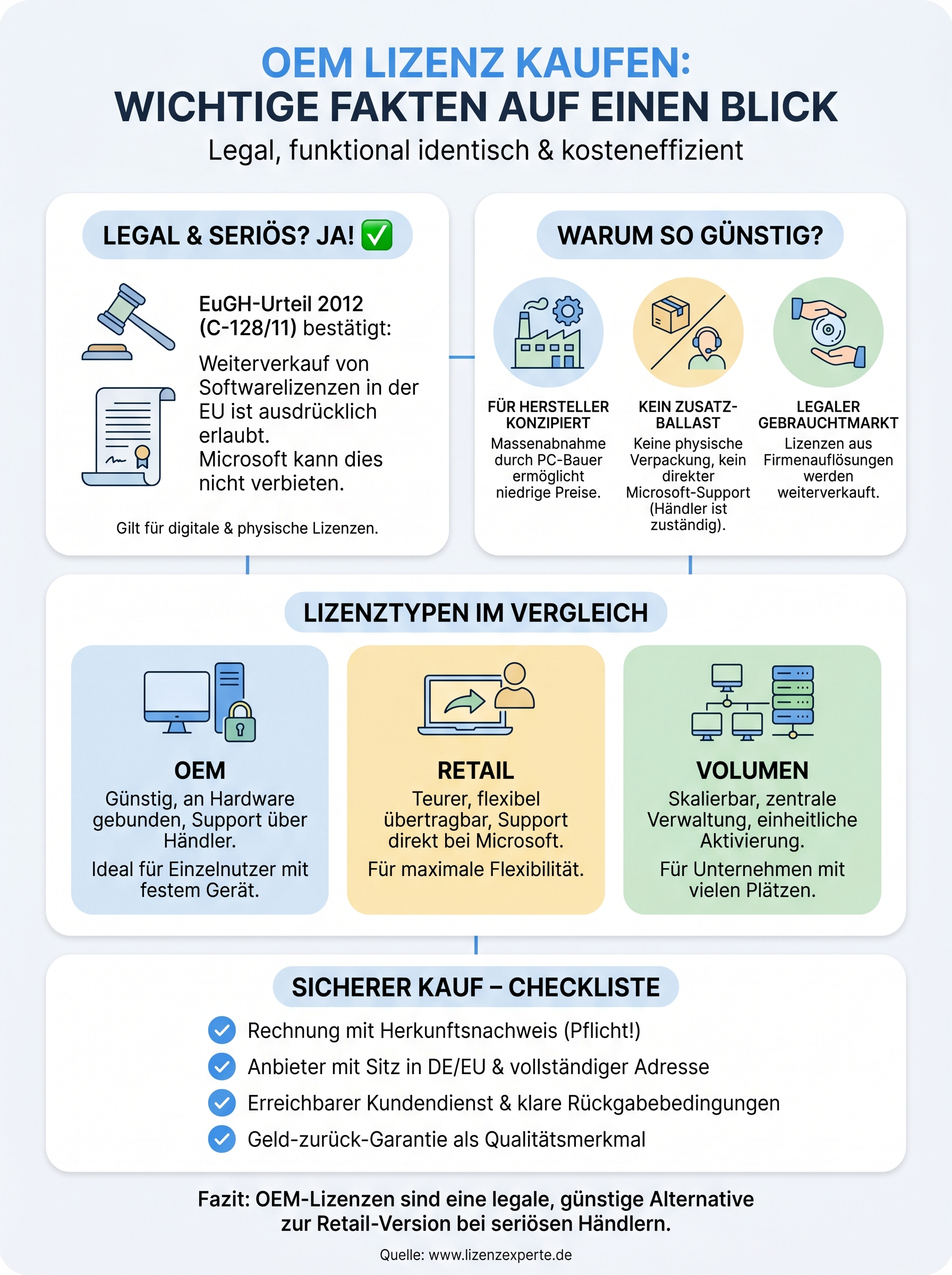 oem lizenz kaufen infographic