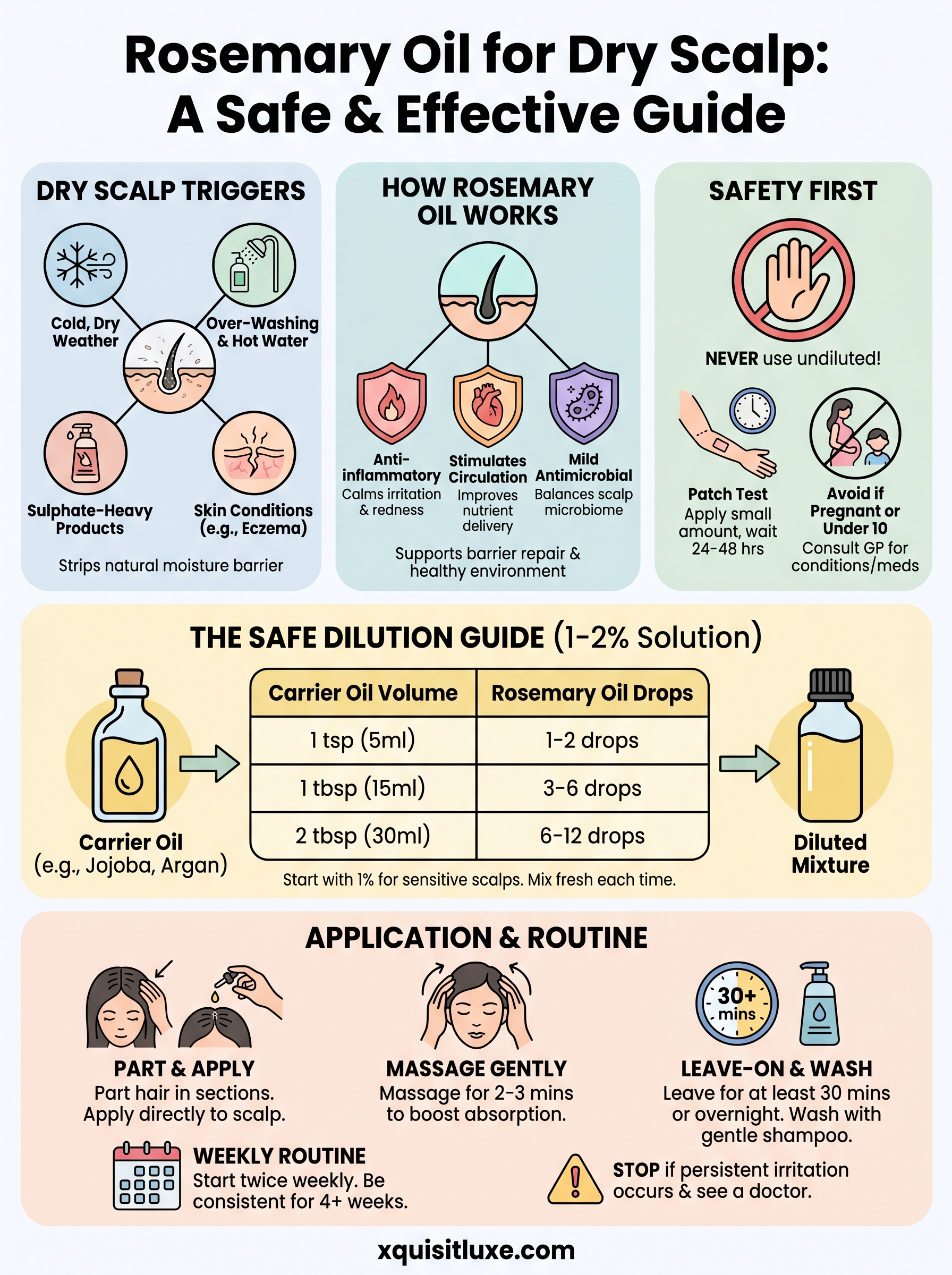 rosemary oil for dry scalp infographic