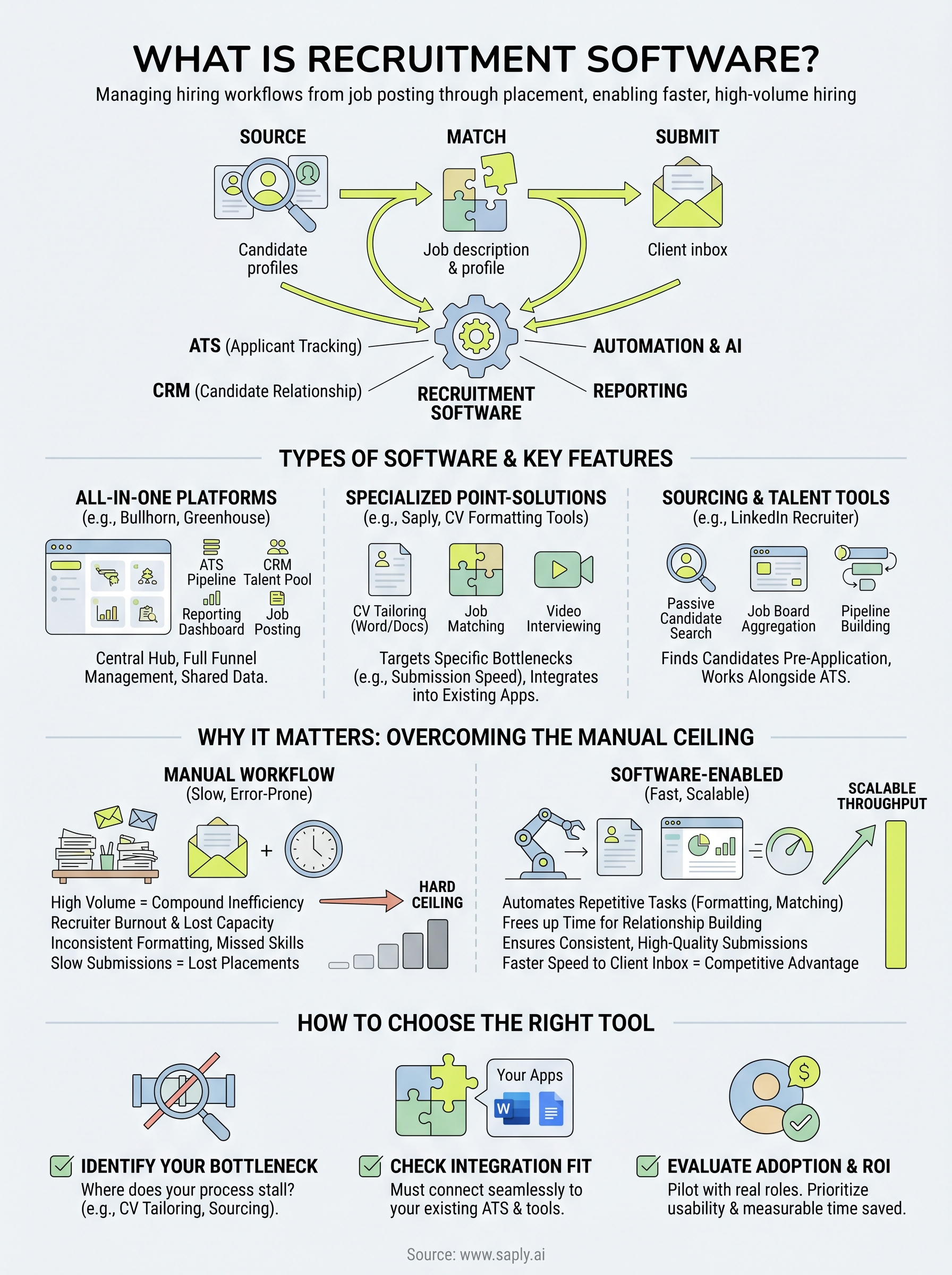 what is recruitment software infographic