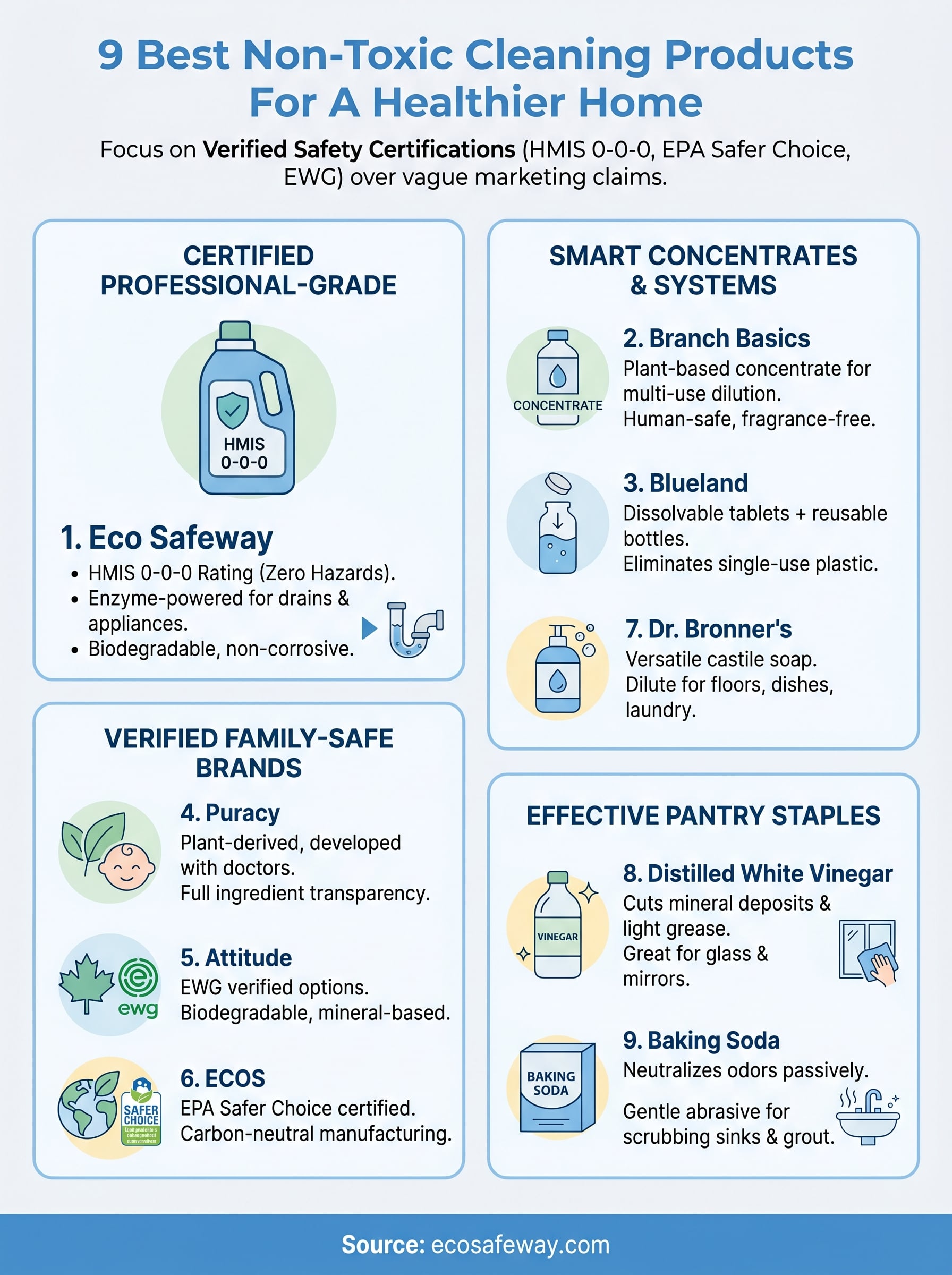 non toxic cleaning products infographic