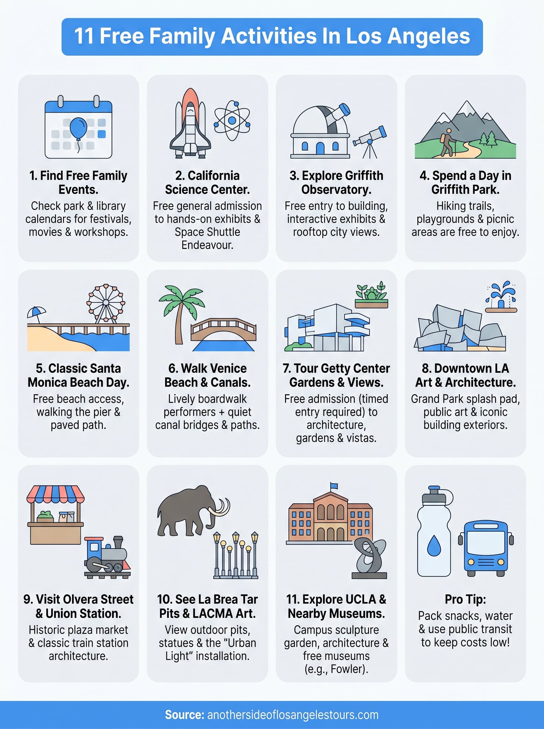 free family activities in los angeles infographic
