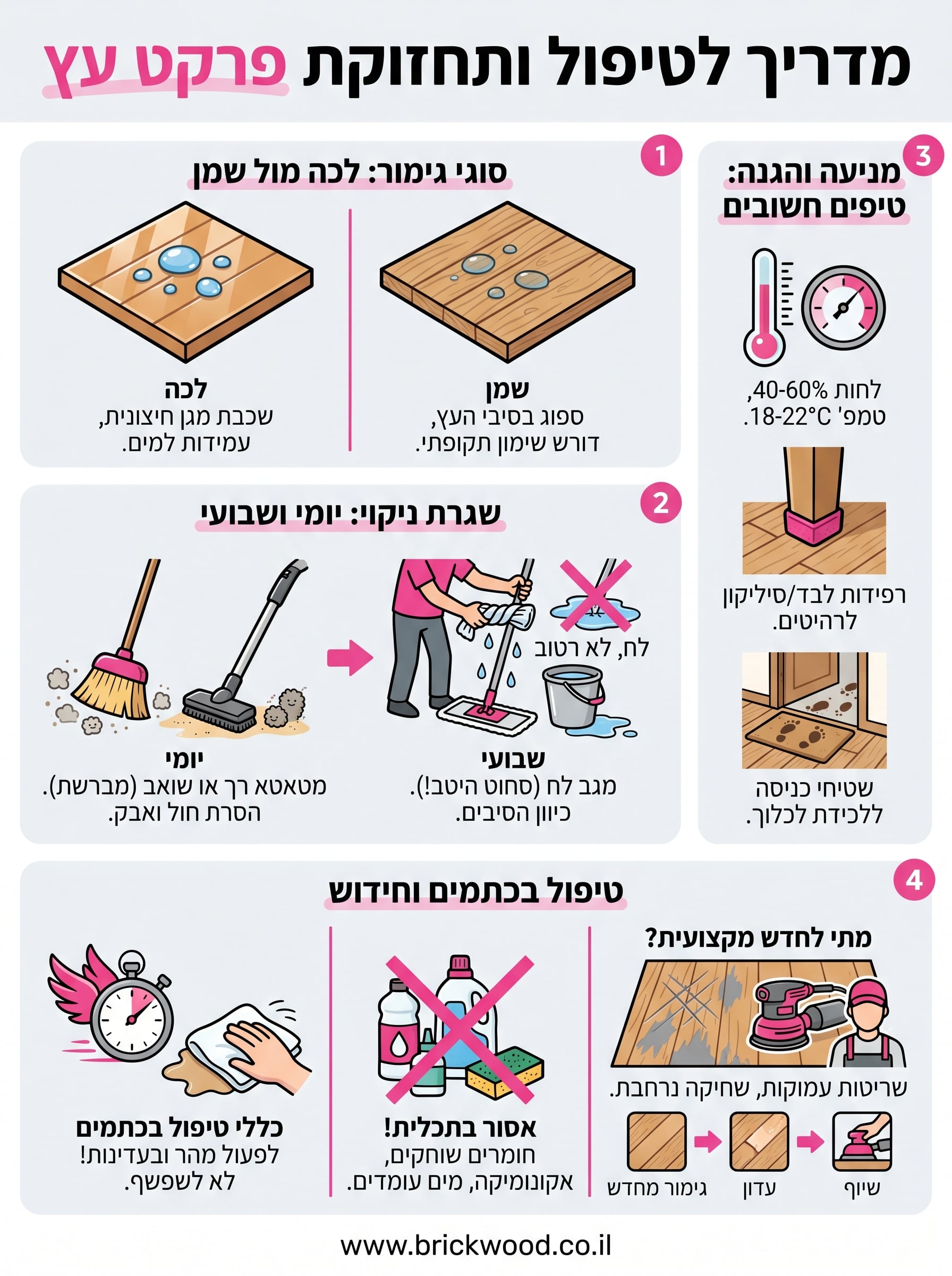 טיפול ותחזוקת פרקט עץ infographic