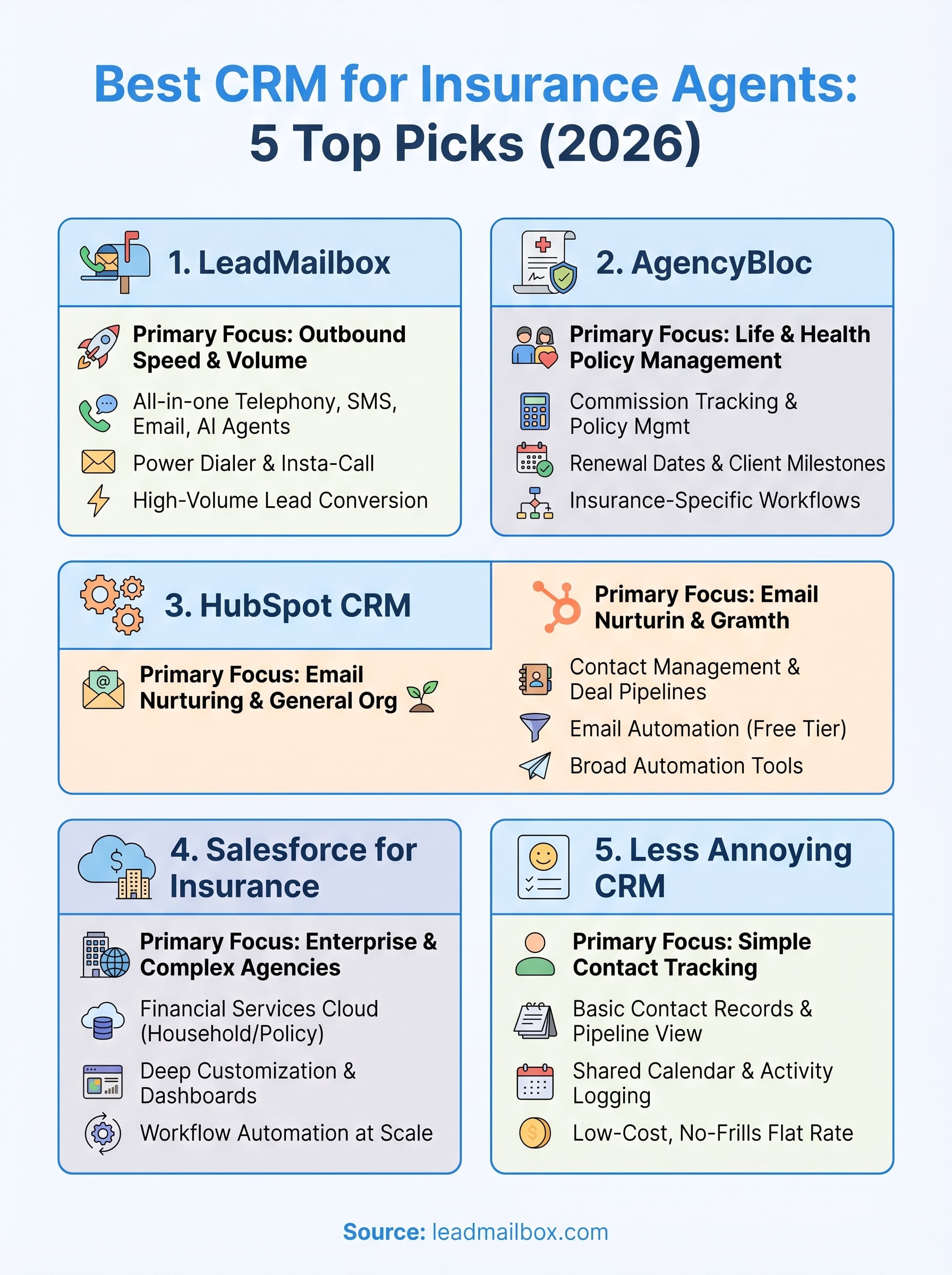 best crm for insurance agents infographic