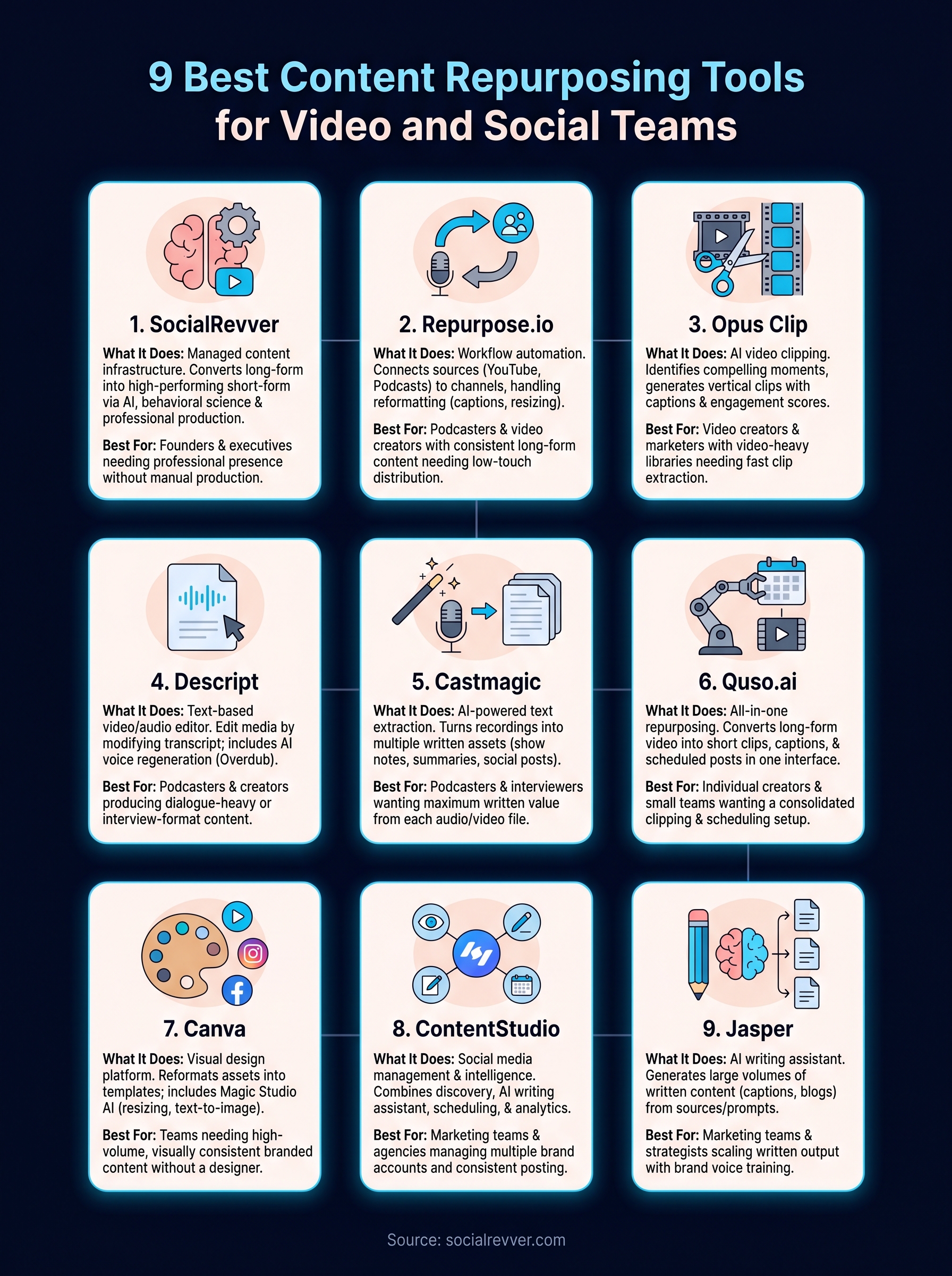 content repurposing tools infographic