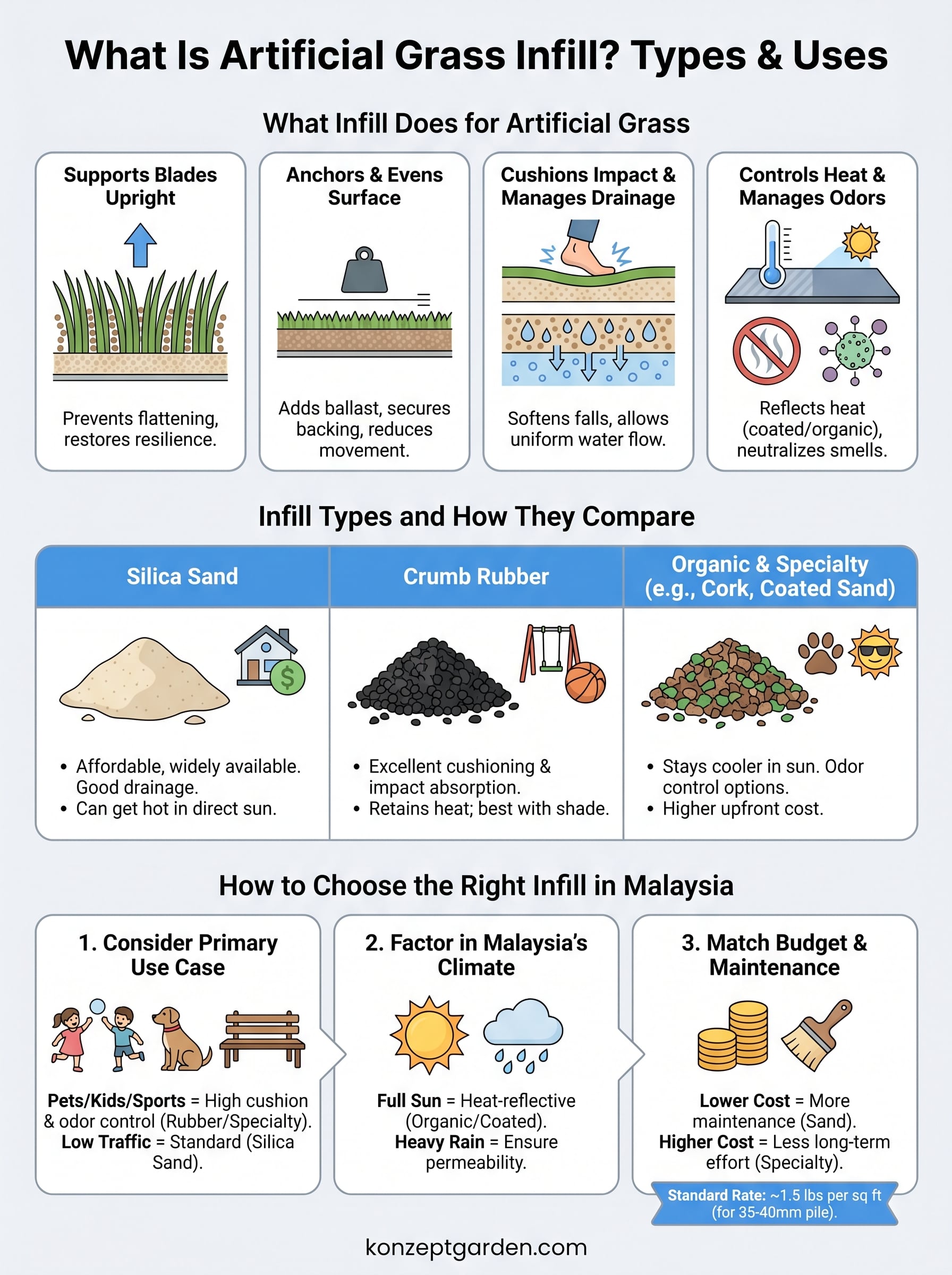 what is artificial grass infill infographic