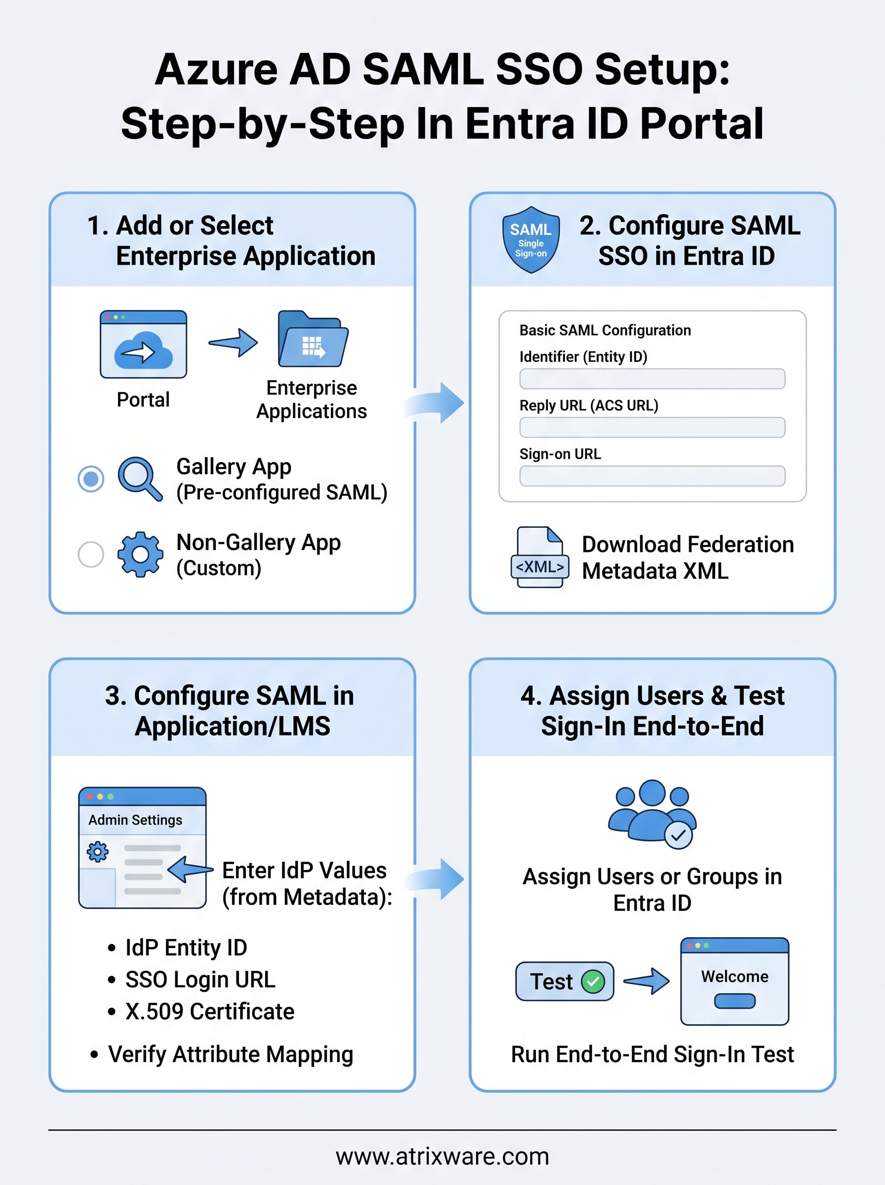 azure ad saml sso setup infographic