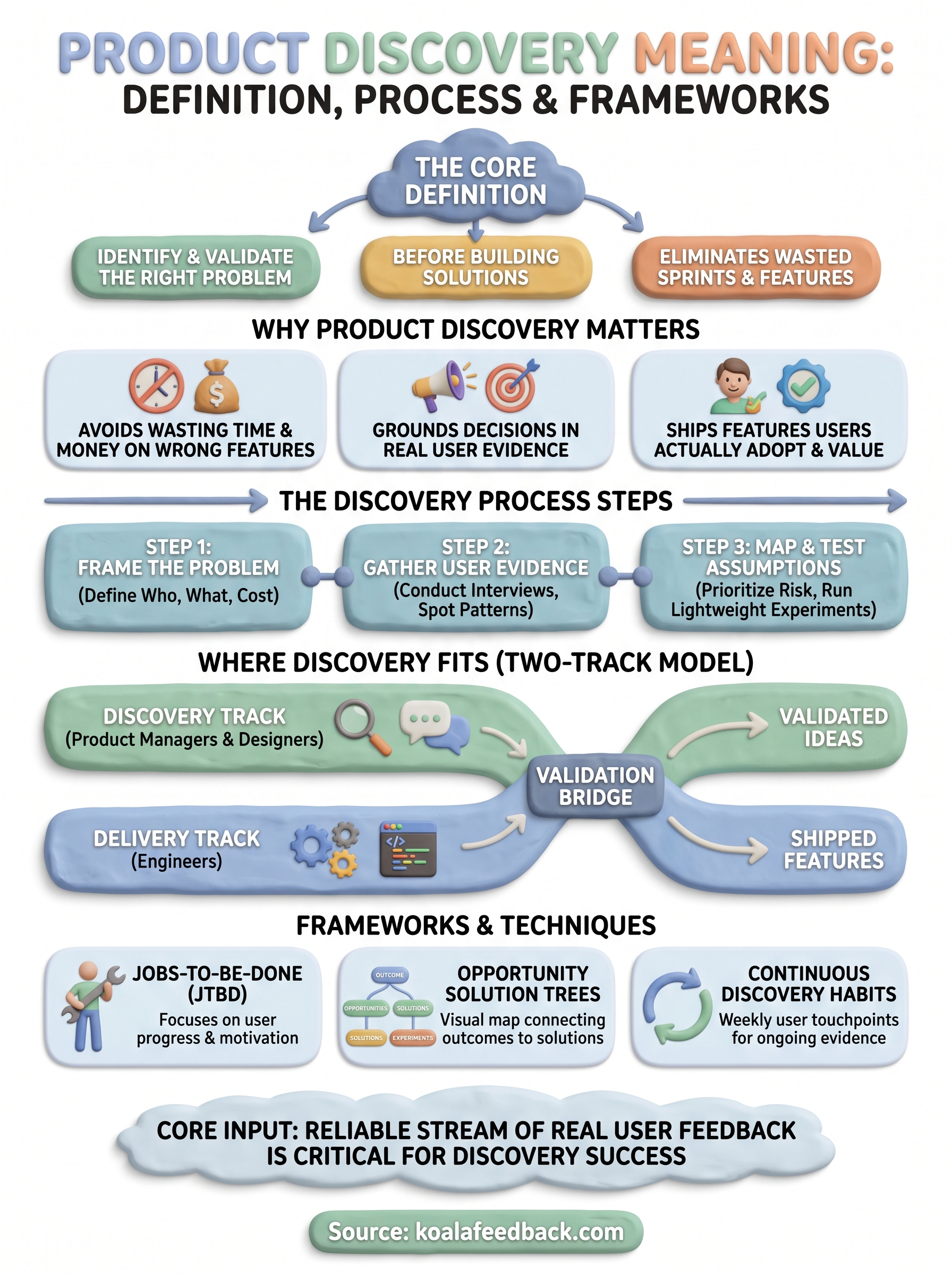 product discovery meaning infographic