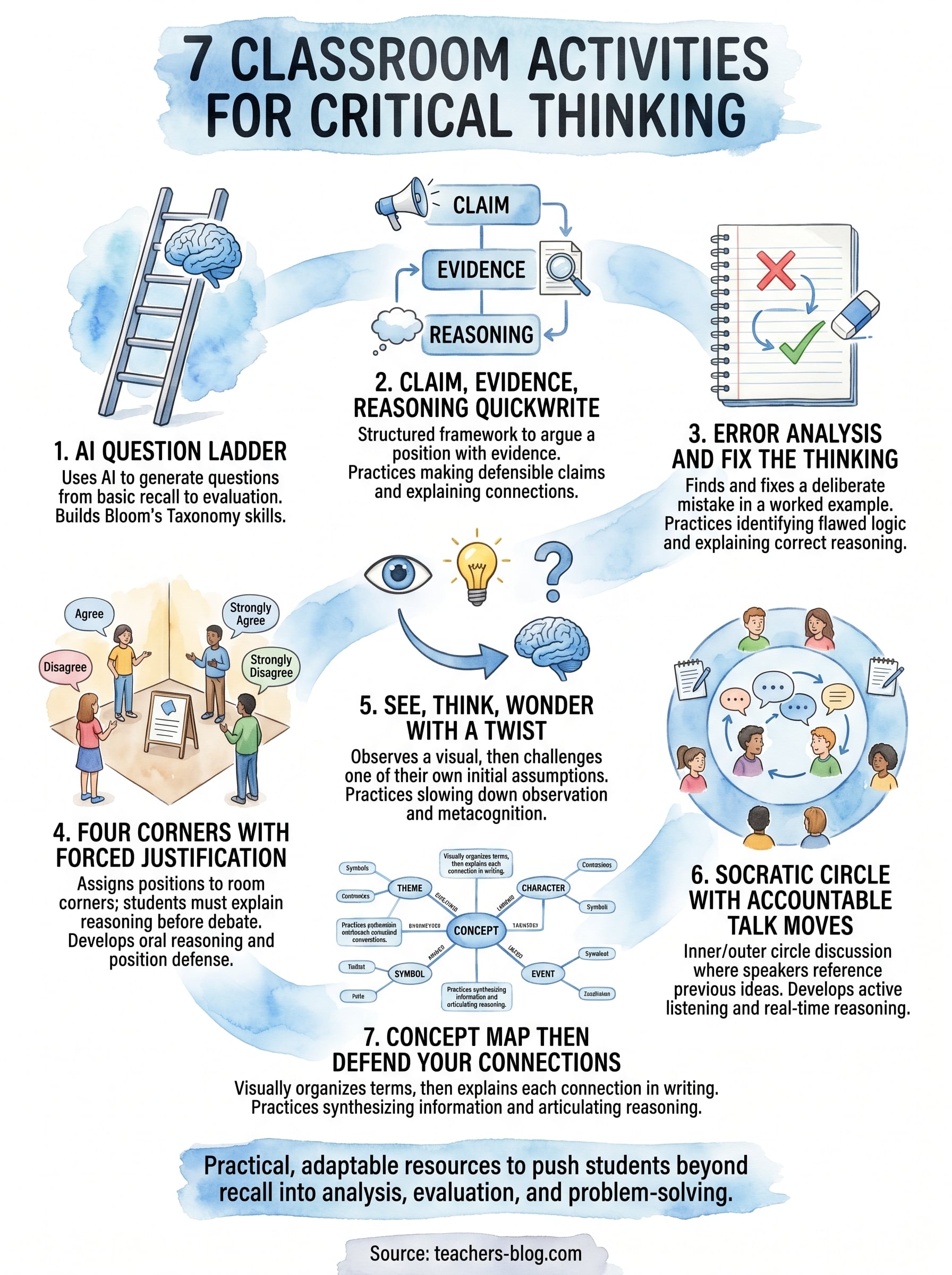 classroom activities for critical thinking infographic