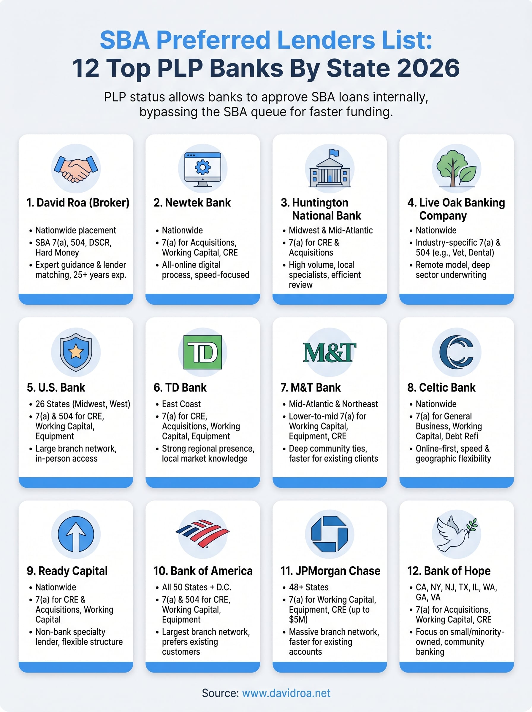 sba preferred lenders list infographic