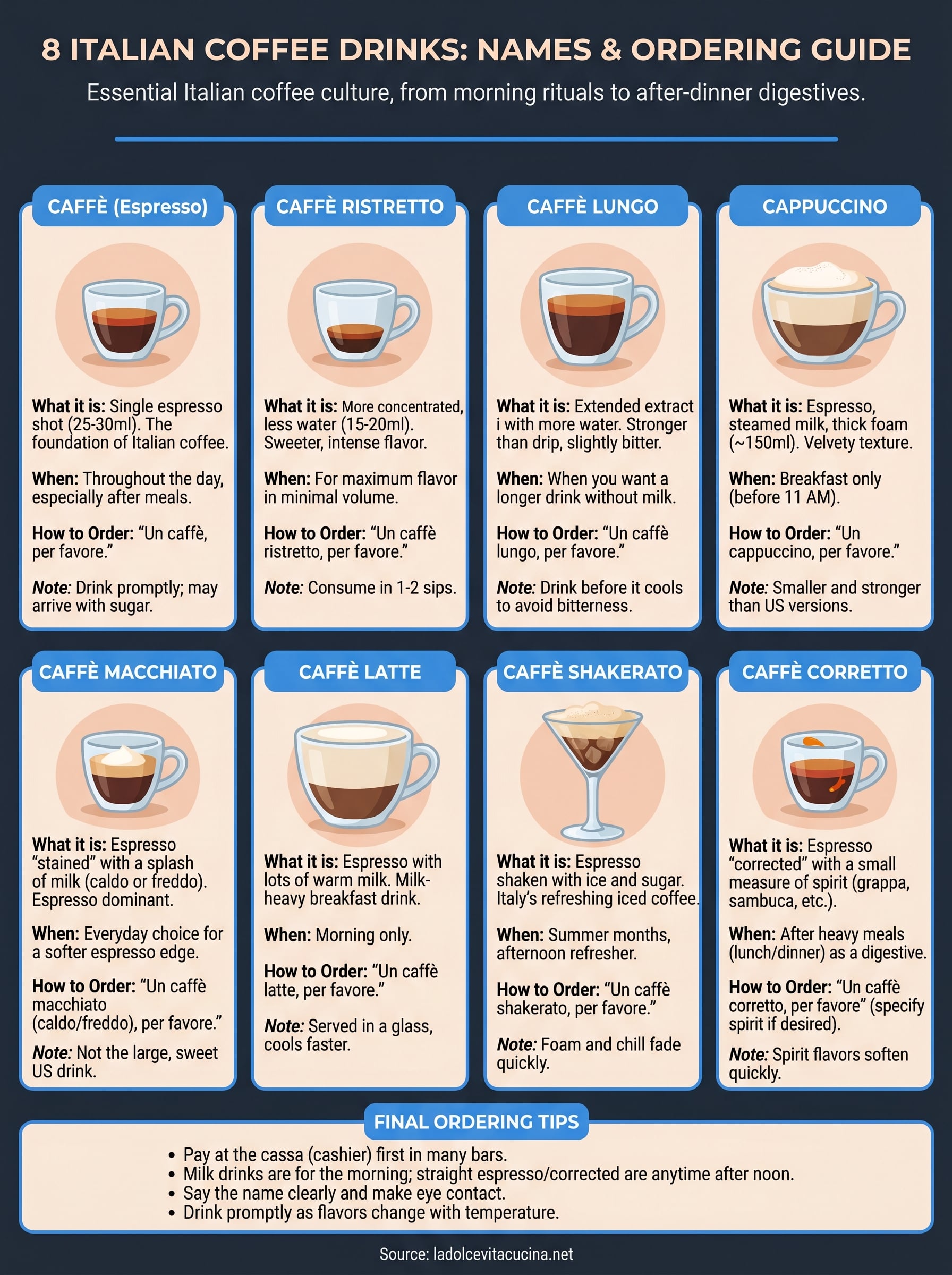 italian coffee drink names infographic