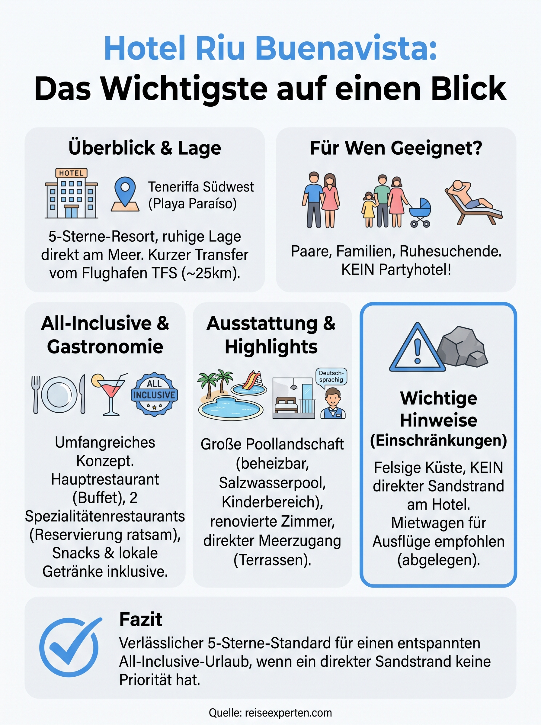 hotel riu buenavista infographic