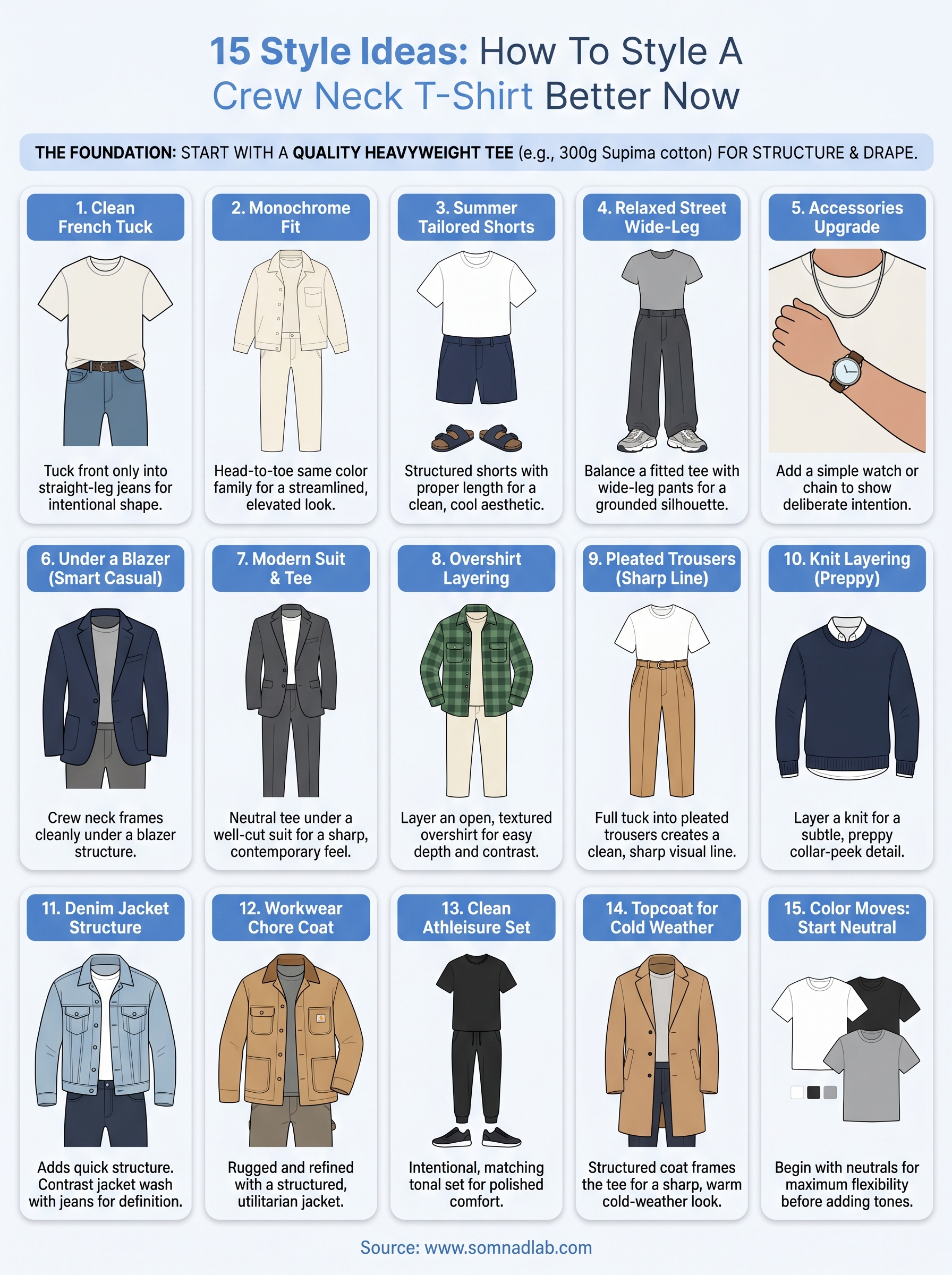 how to style a crew neck t-shirt infographic