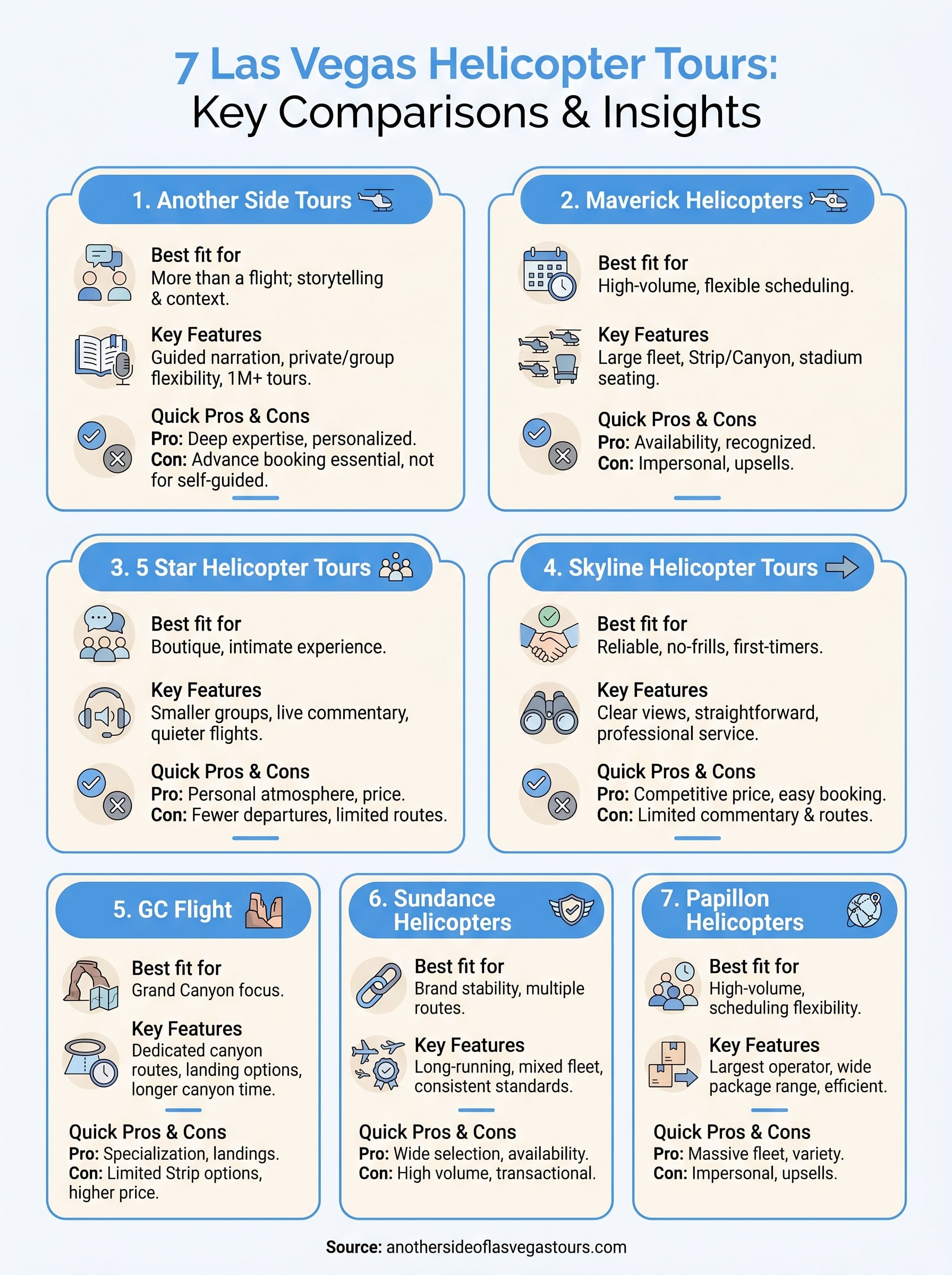 las vegas helicopter tour reviews infographic