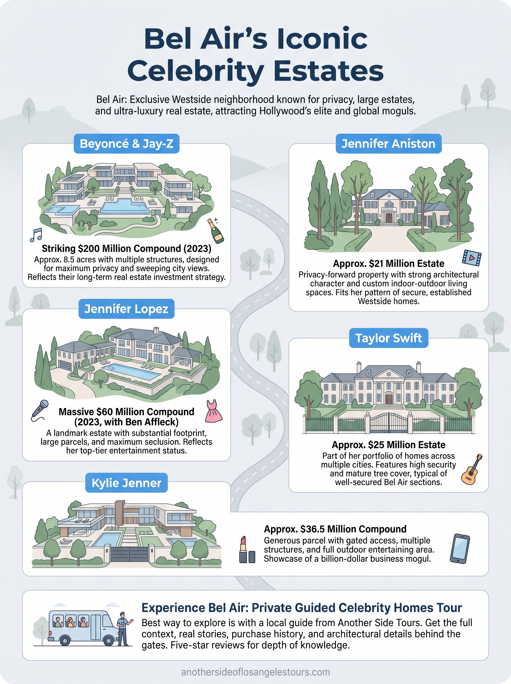 what celebrities live in bel air infographic