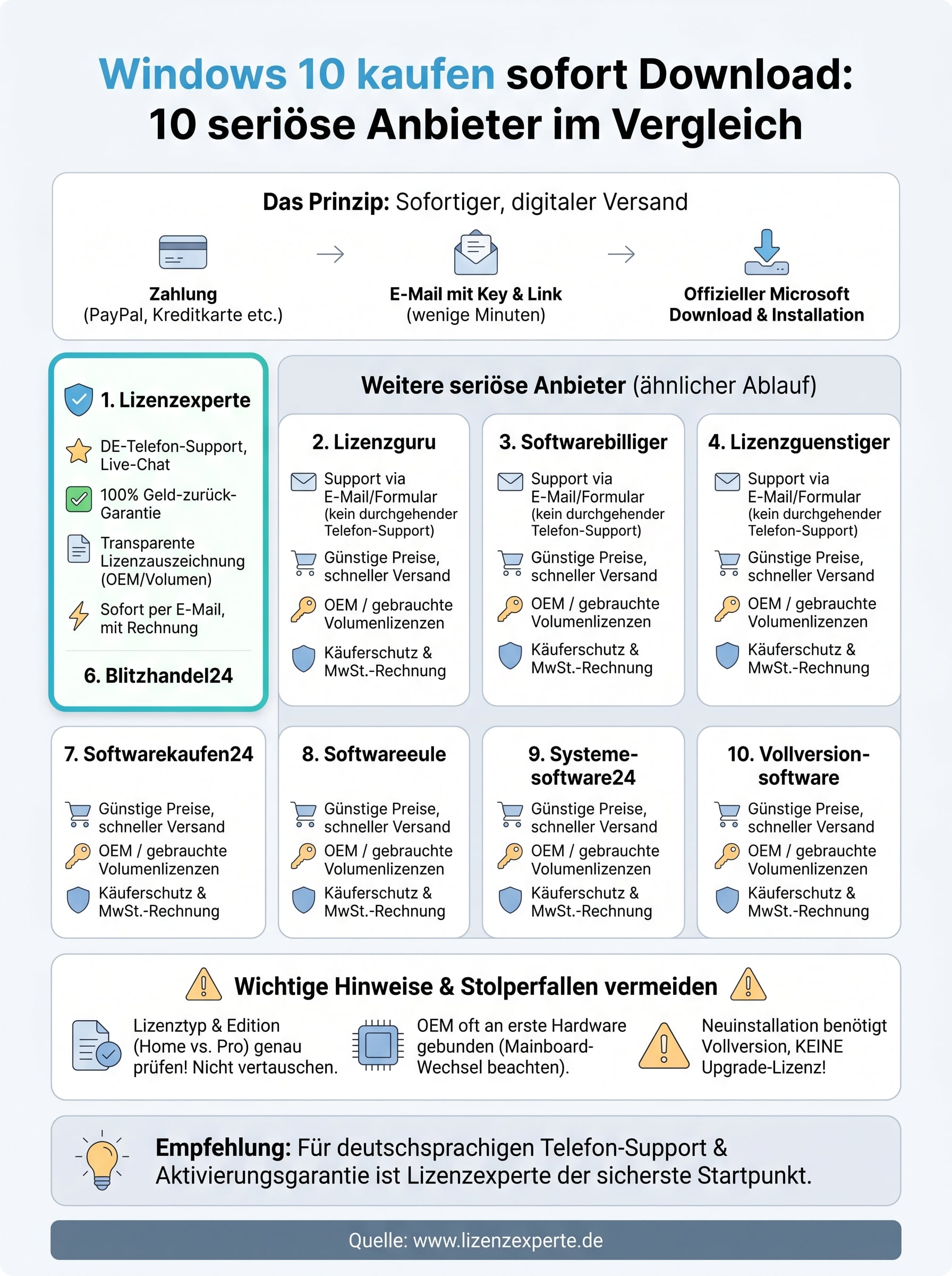 windows 10 kaufen sofort download infographic