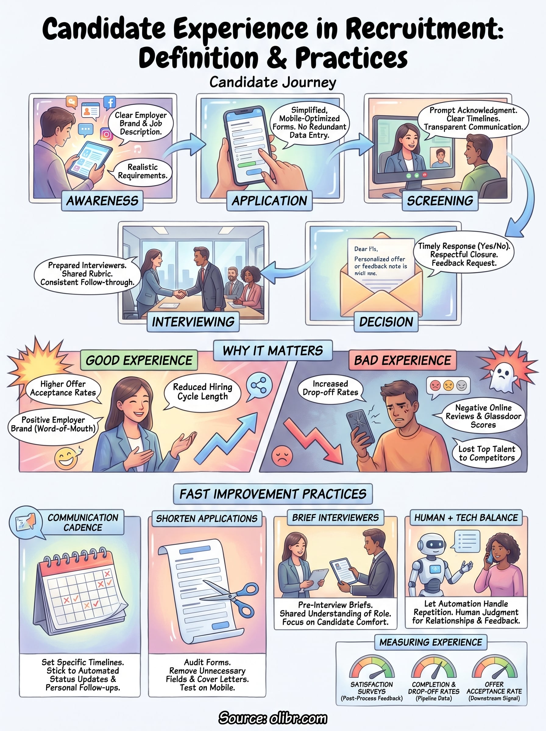 candidate experience in recruitment infographic