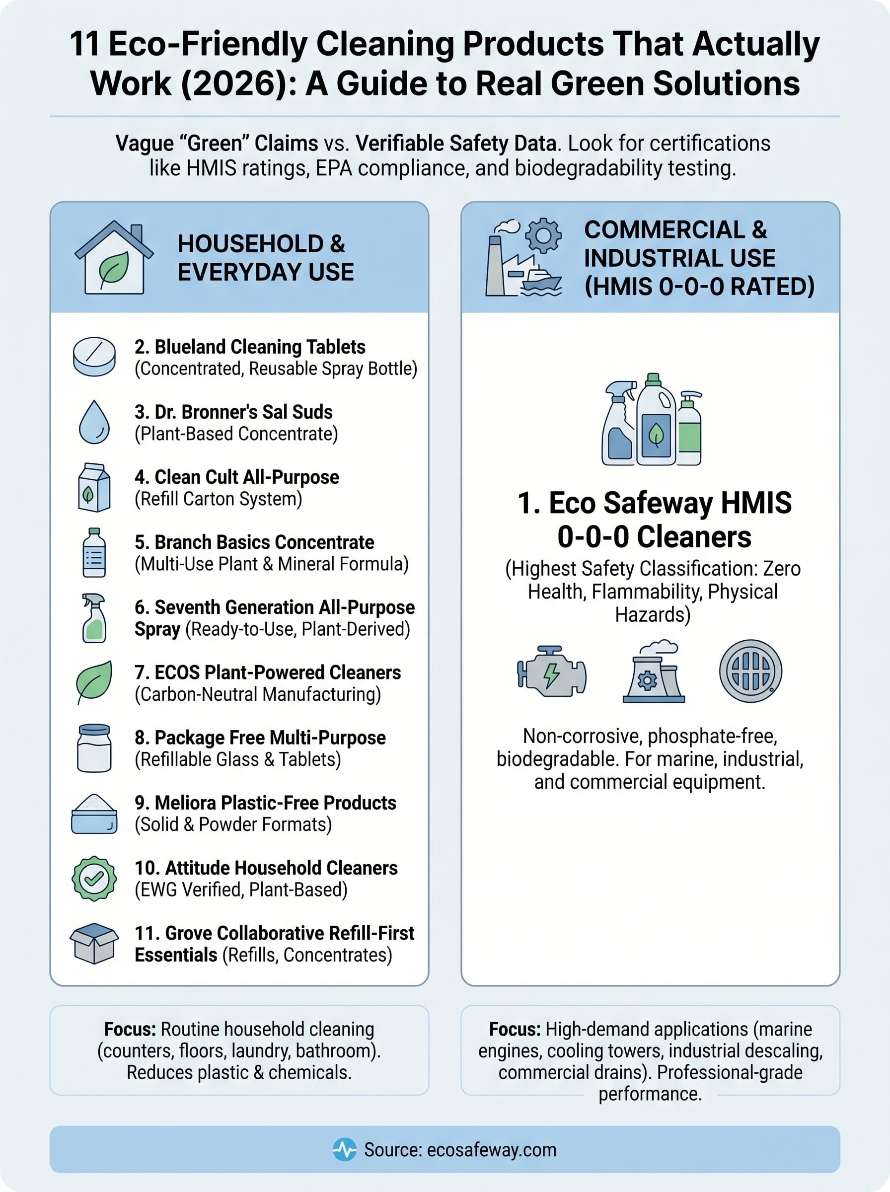 eco friendly cleaning products infographic