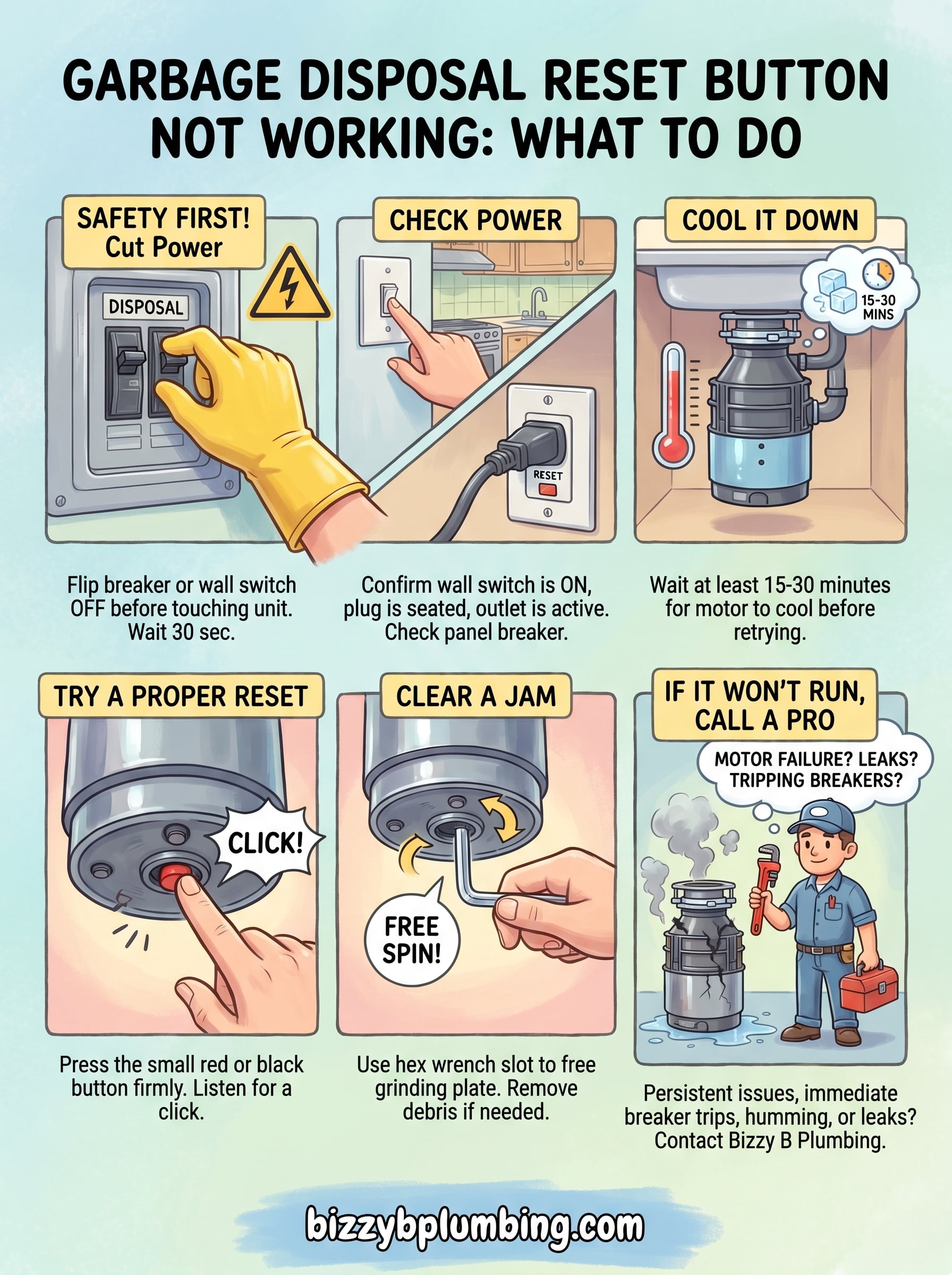 garbage disposal reset button not working infographic