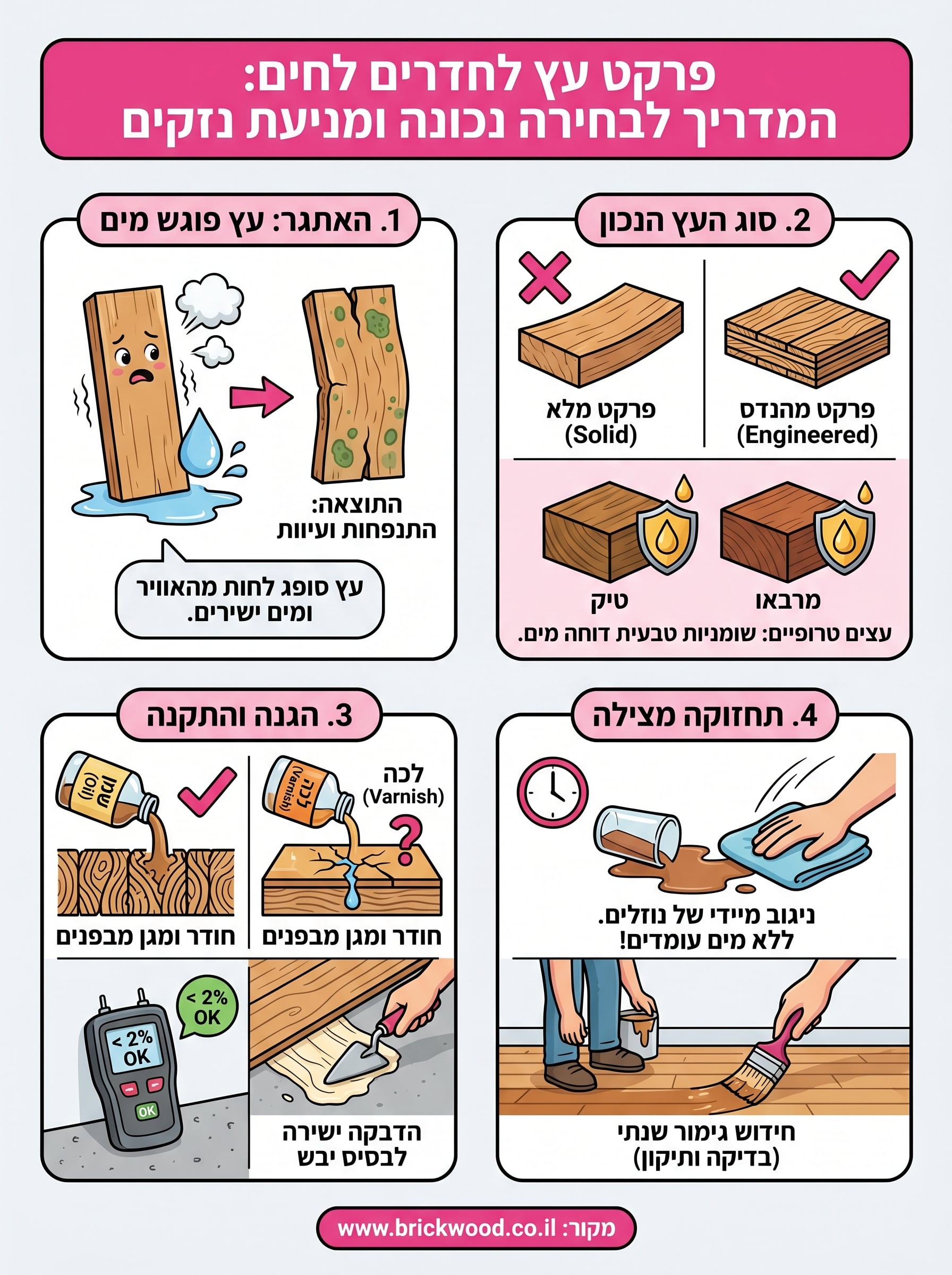 פרקט עץ לחדרים לחים infographic
