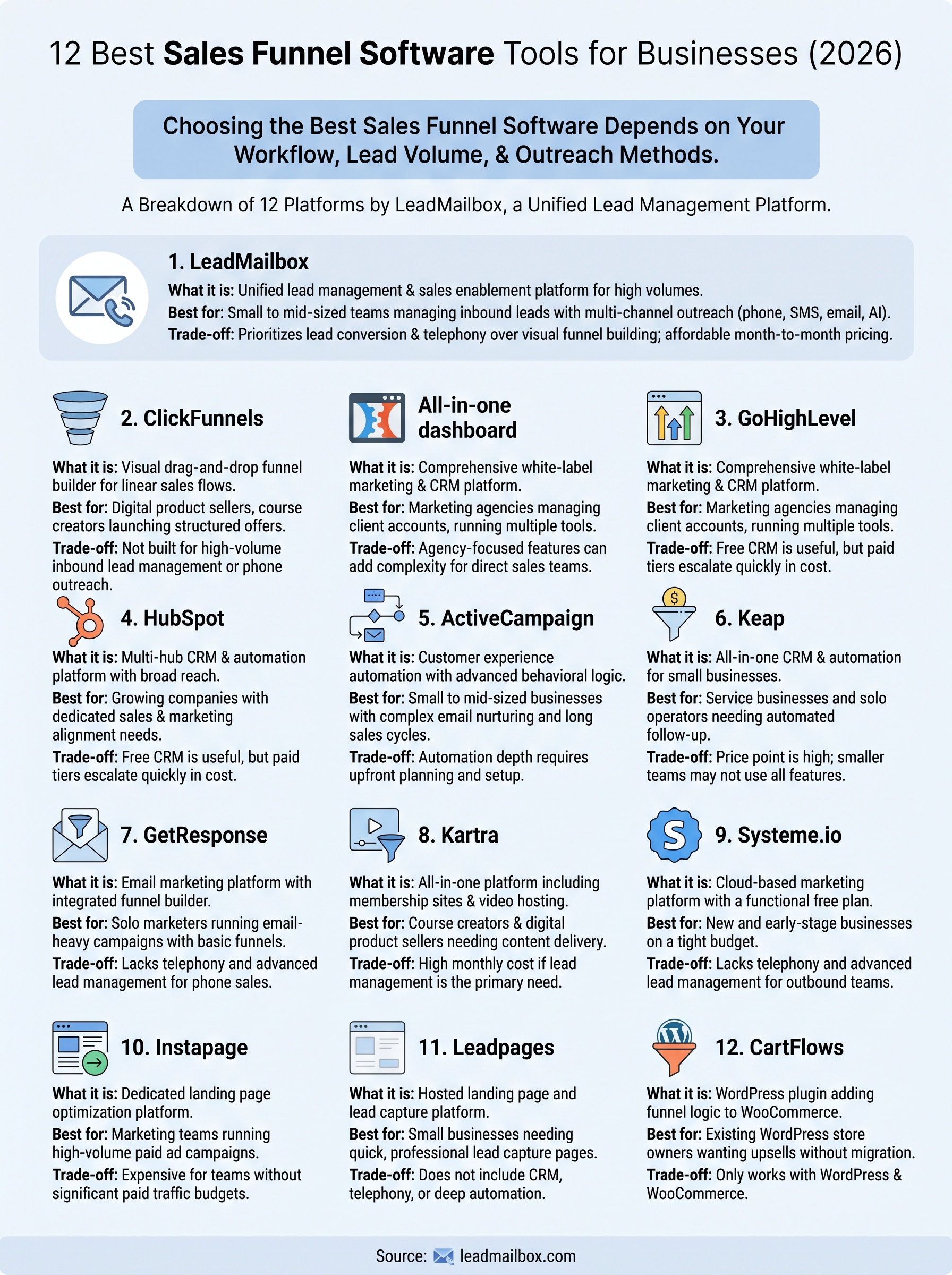 best sales funnel software infographic