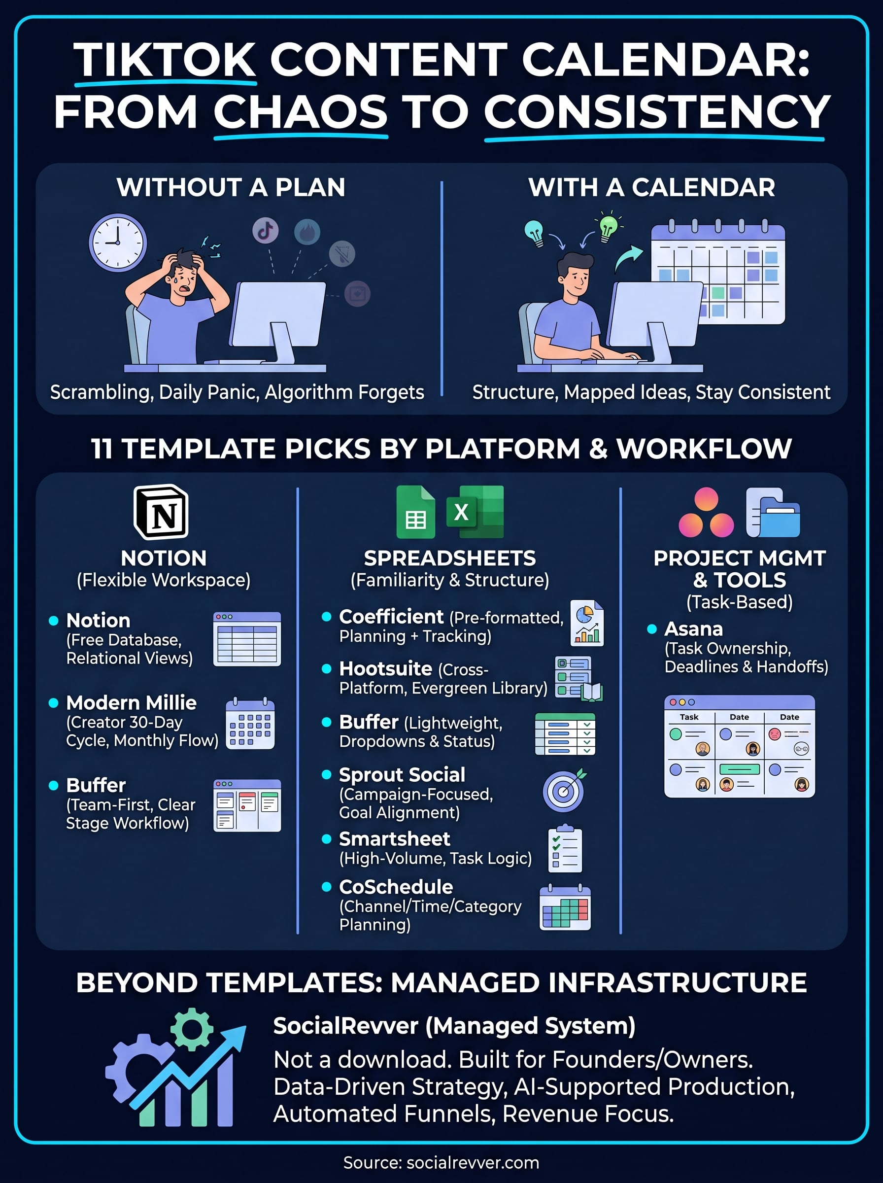 tiktok content calendar template infographic