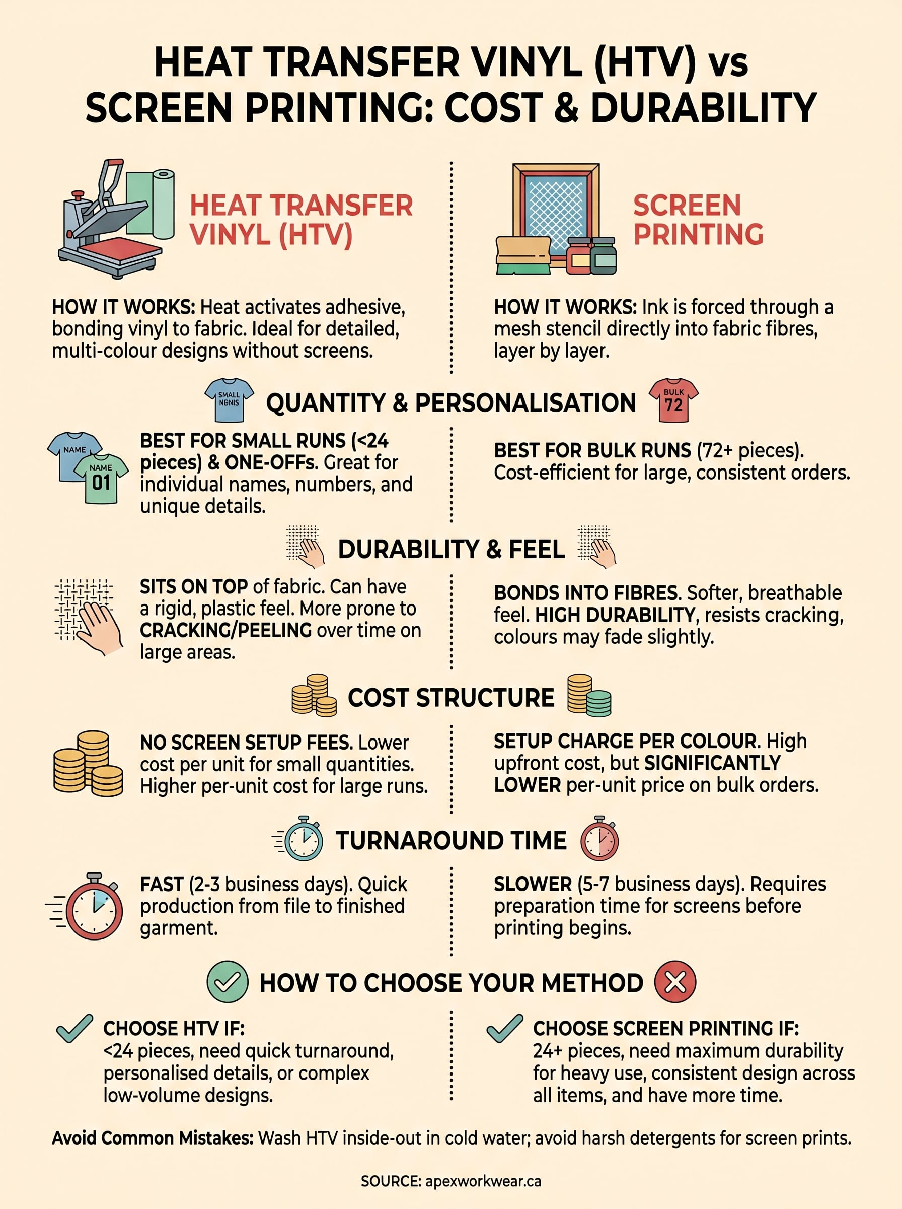 heat transfer vinyl vs screen printing infographic