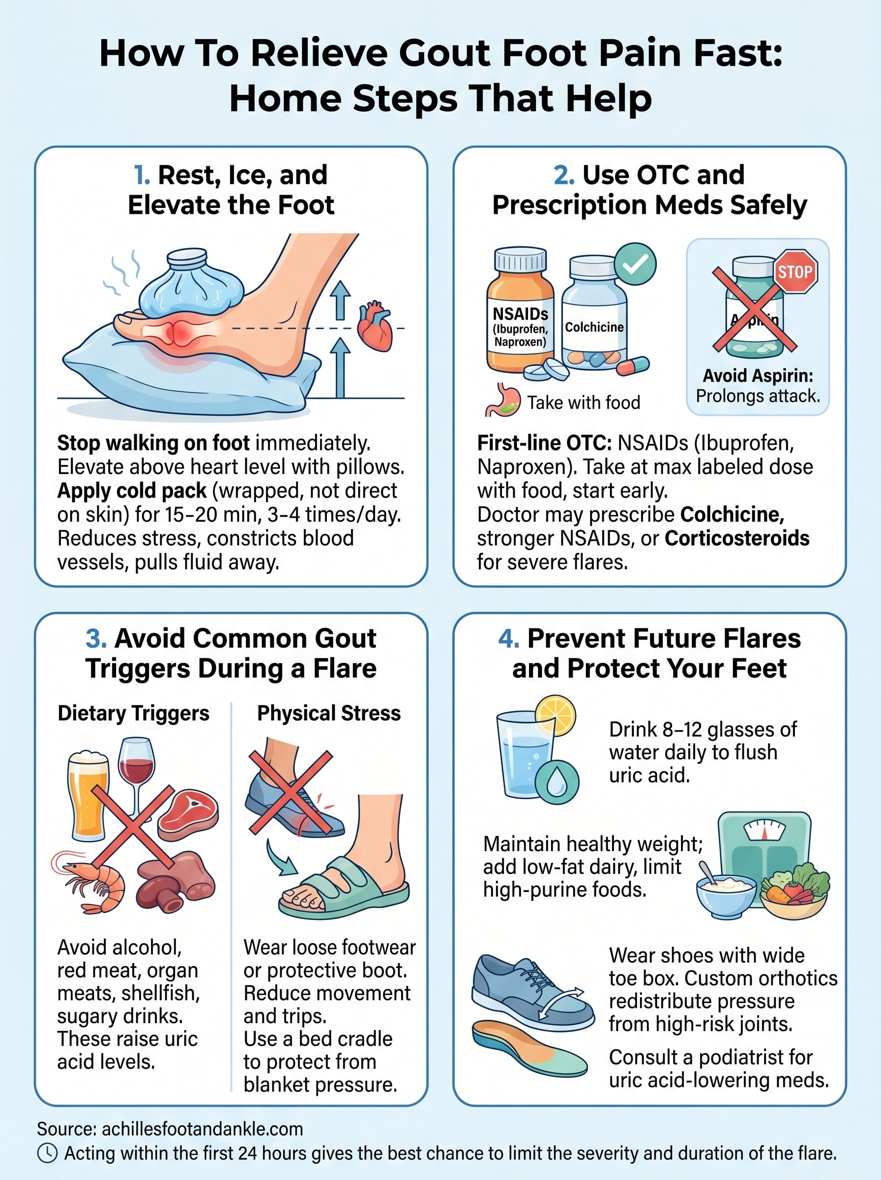 how to relieve gout foot pain infographic