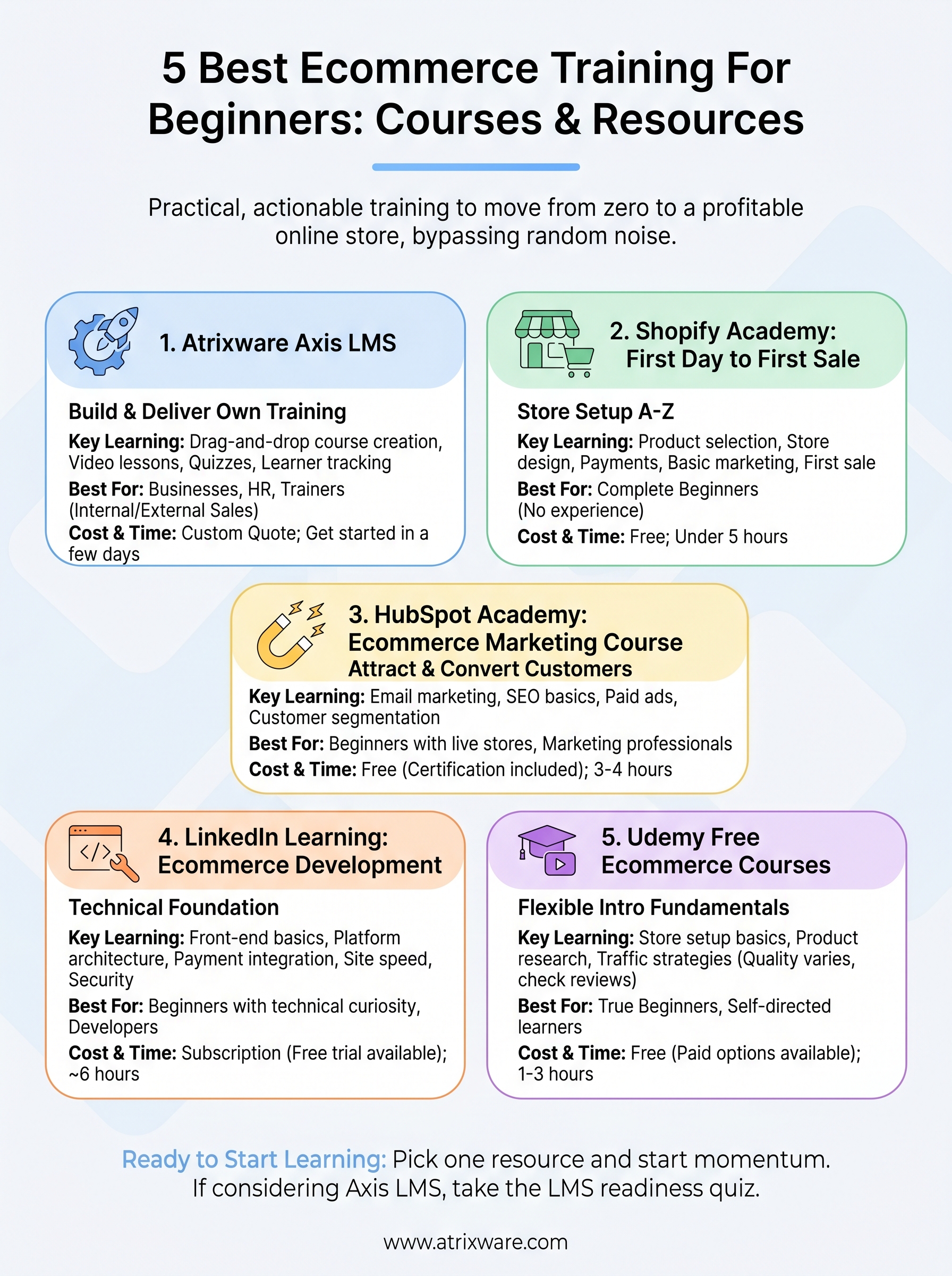 ecommerce training for beginners infographic